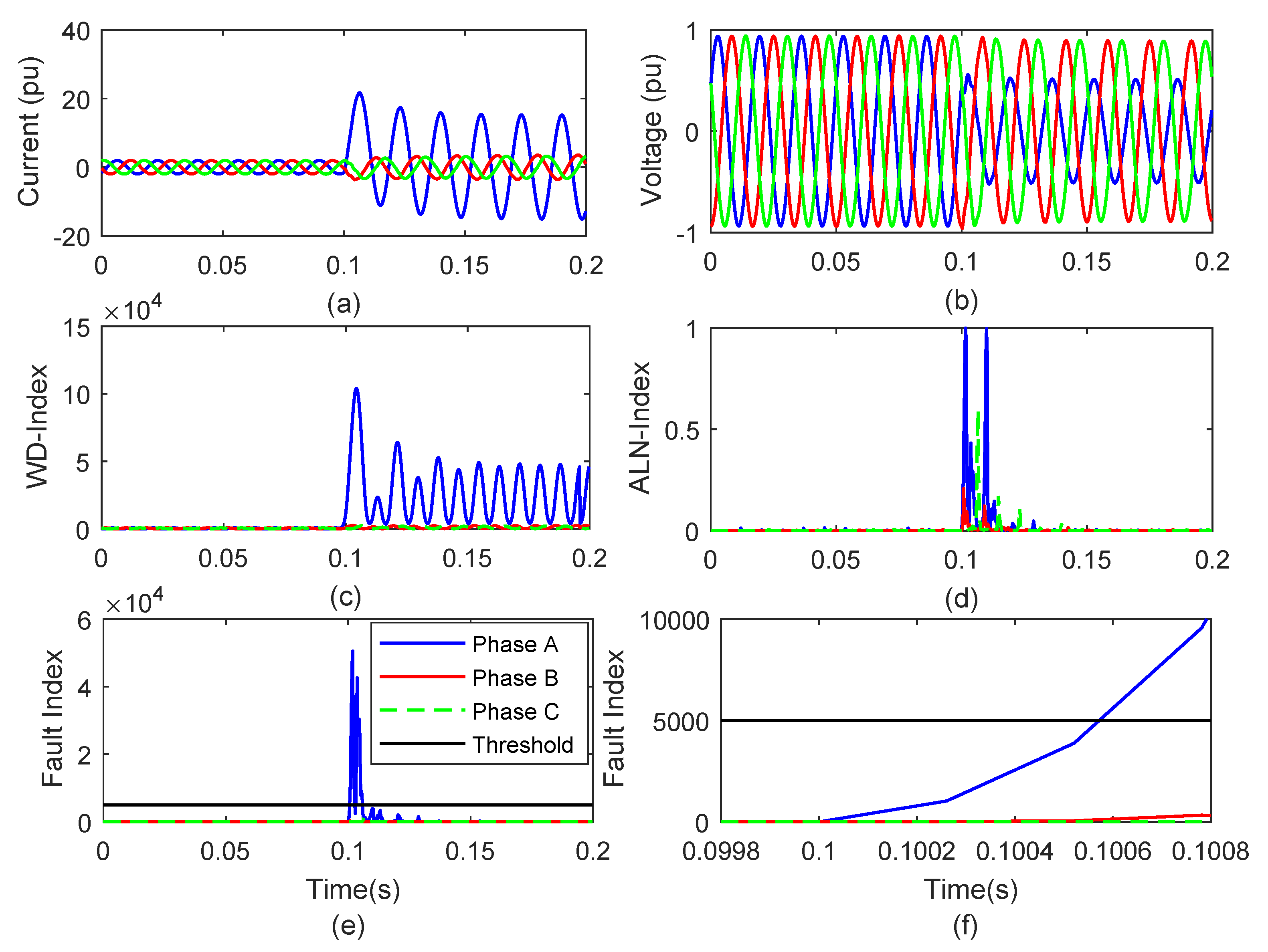 Energies 13 01120 g005