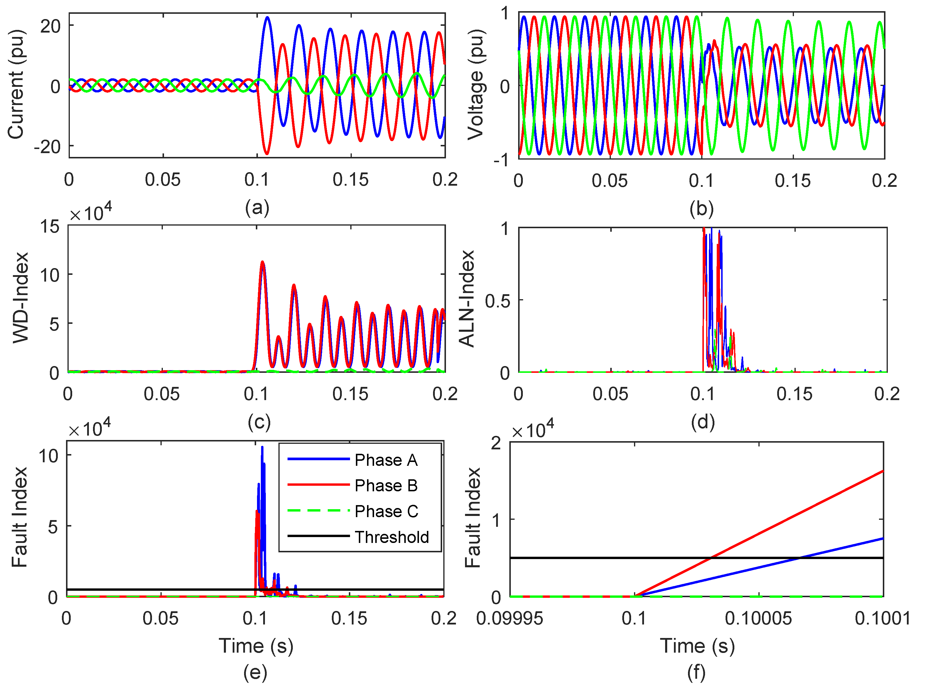 Energies 13 01120 g006