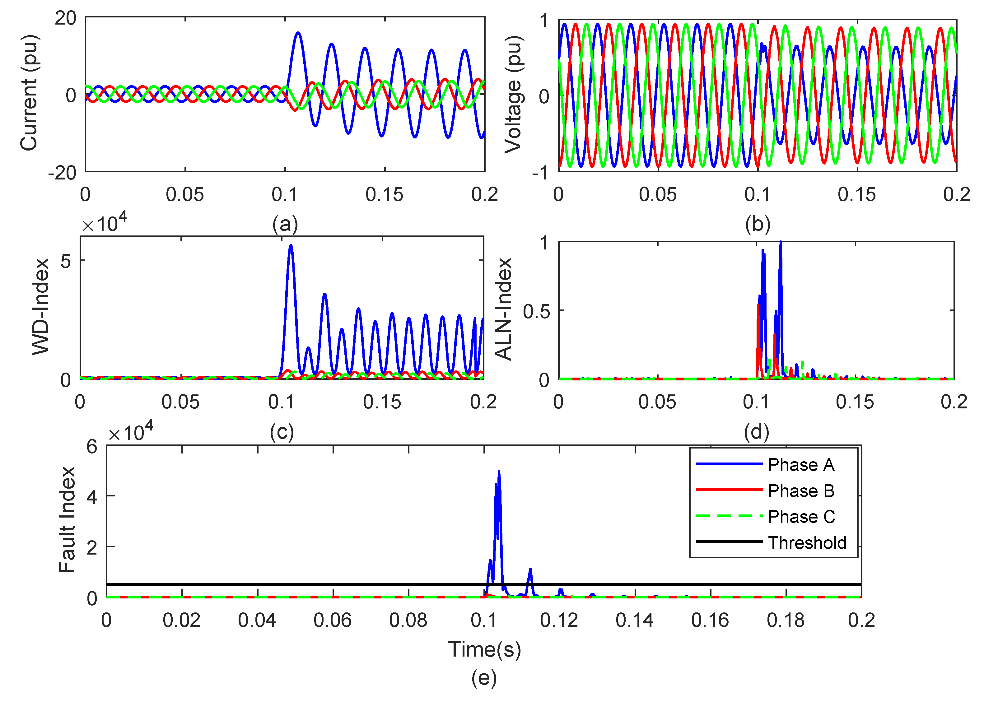 Energies 13 01120 g010