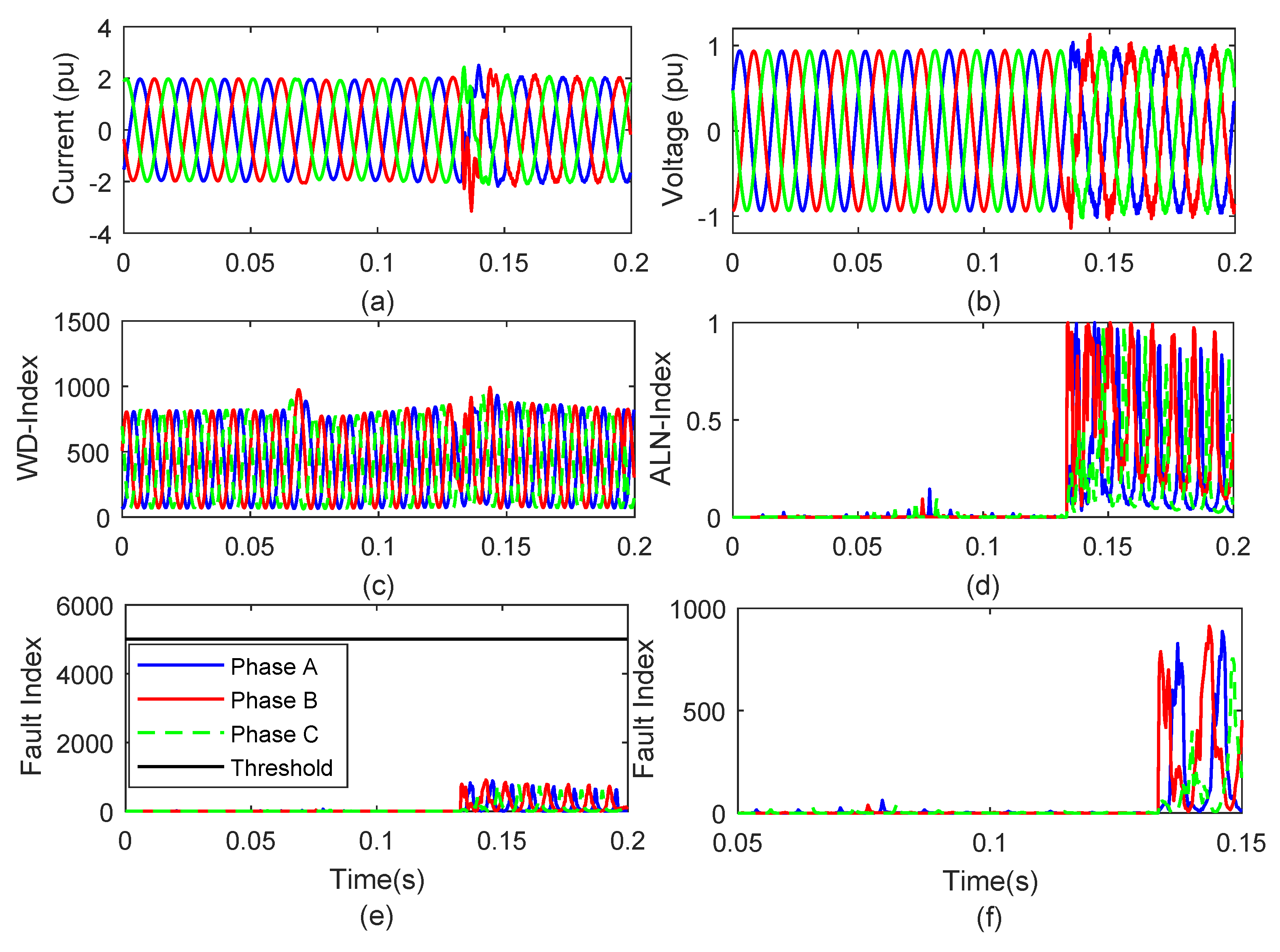 Energies 13 01120 g014