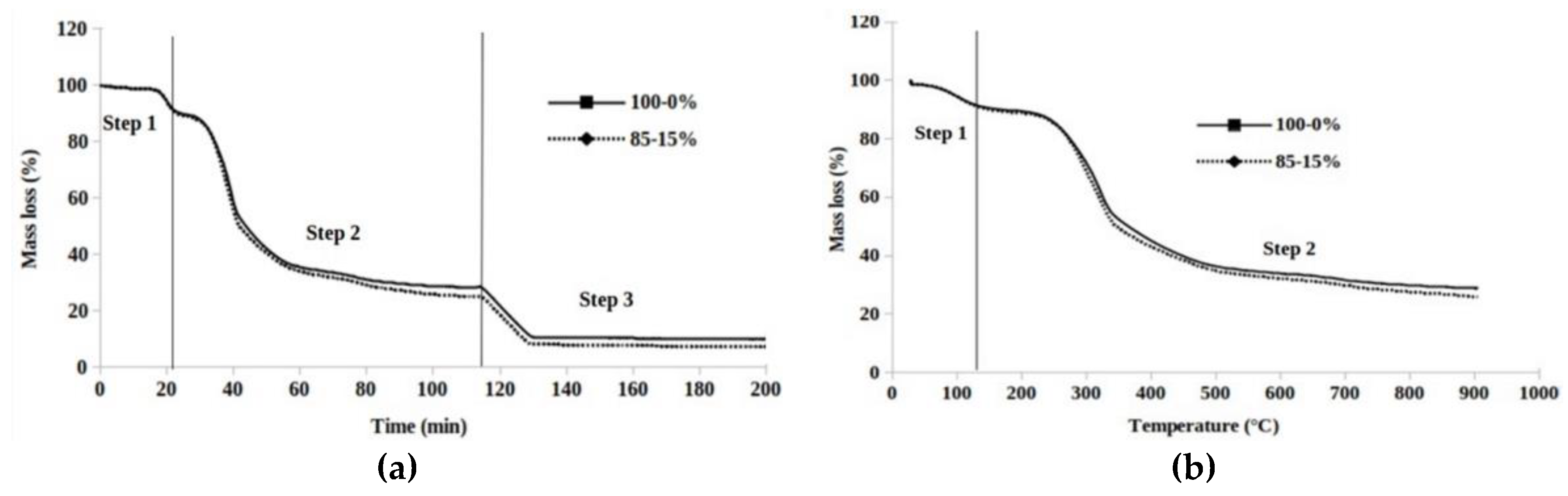 Energies 13 01214 g004