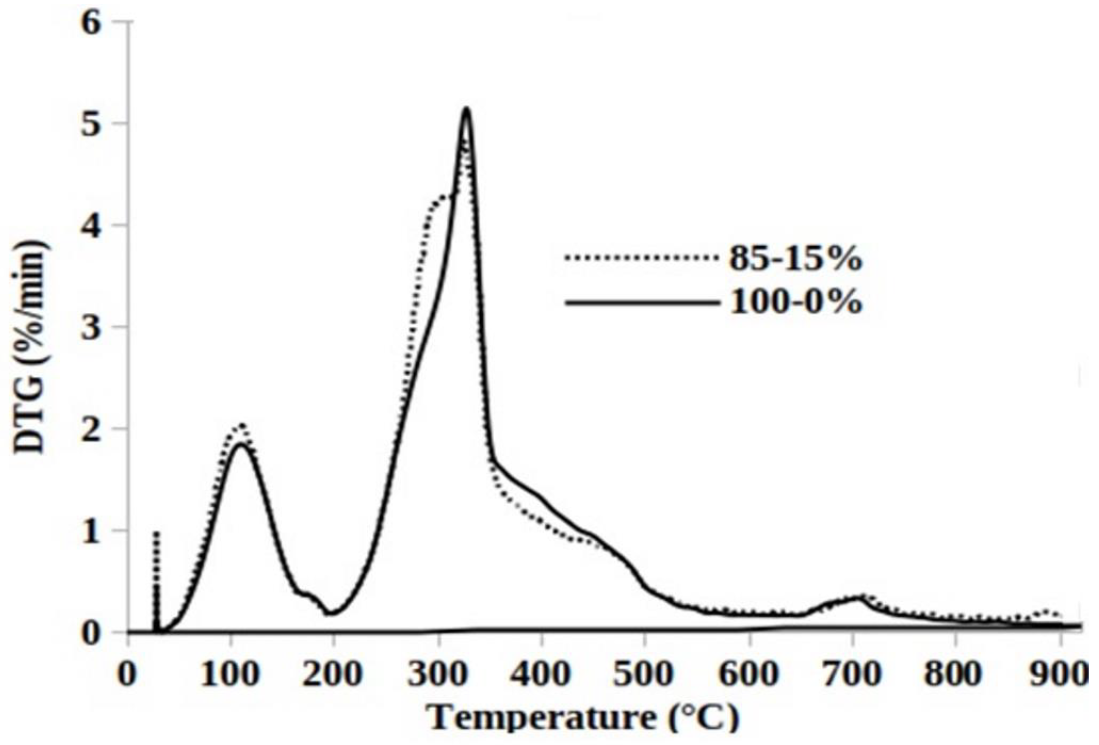 Energies 13 01214 g005