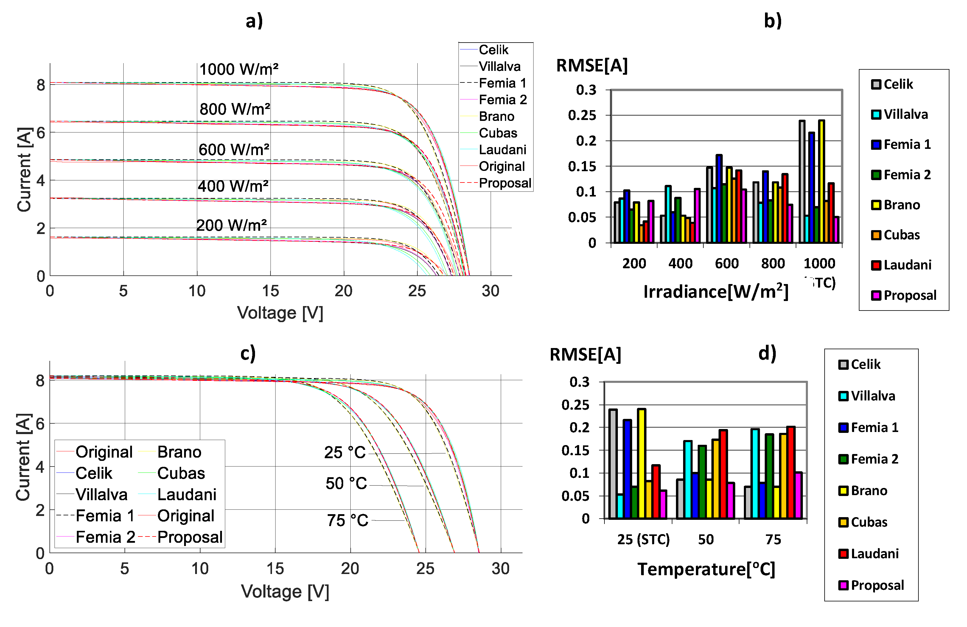 Energies 13 01296 g005
