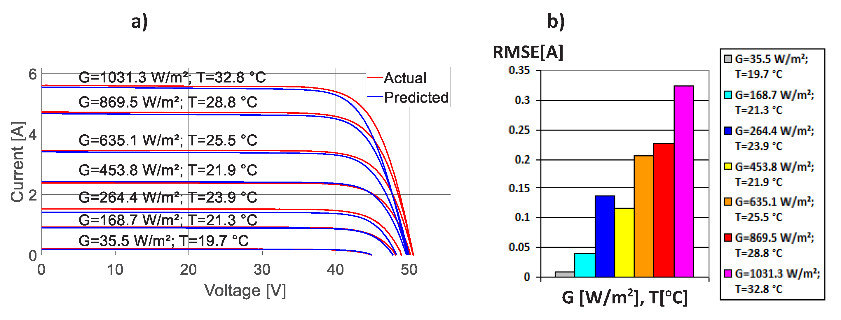 Energies 13 01296 g009
