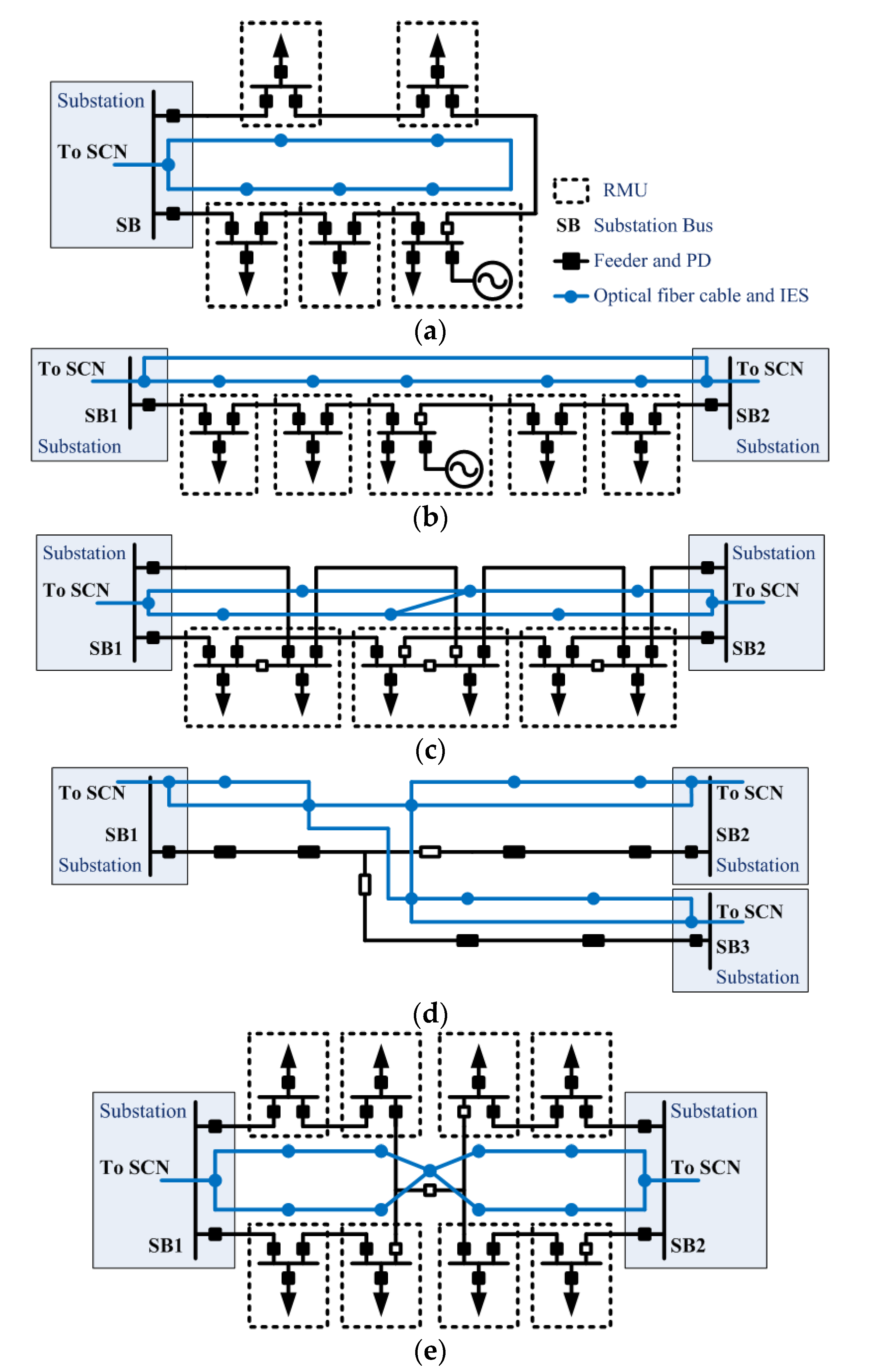 Energies 13 01298 g002