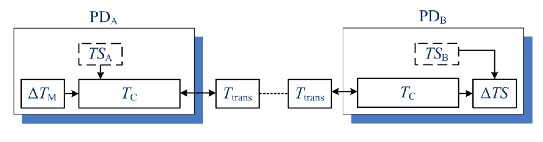 Energies 13 01298 g004