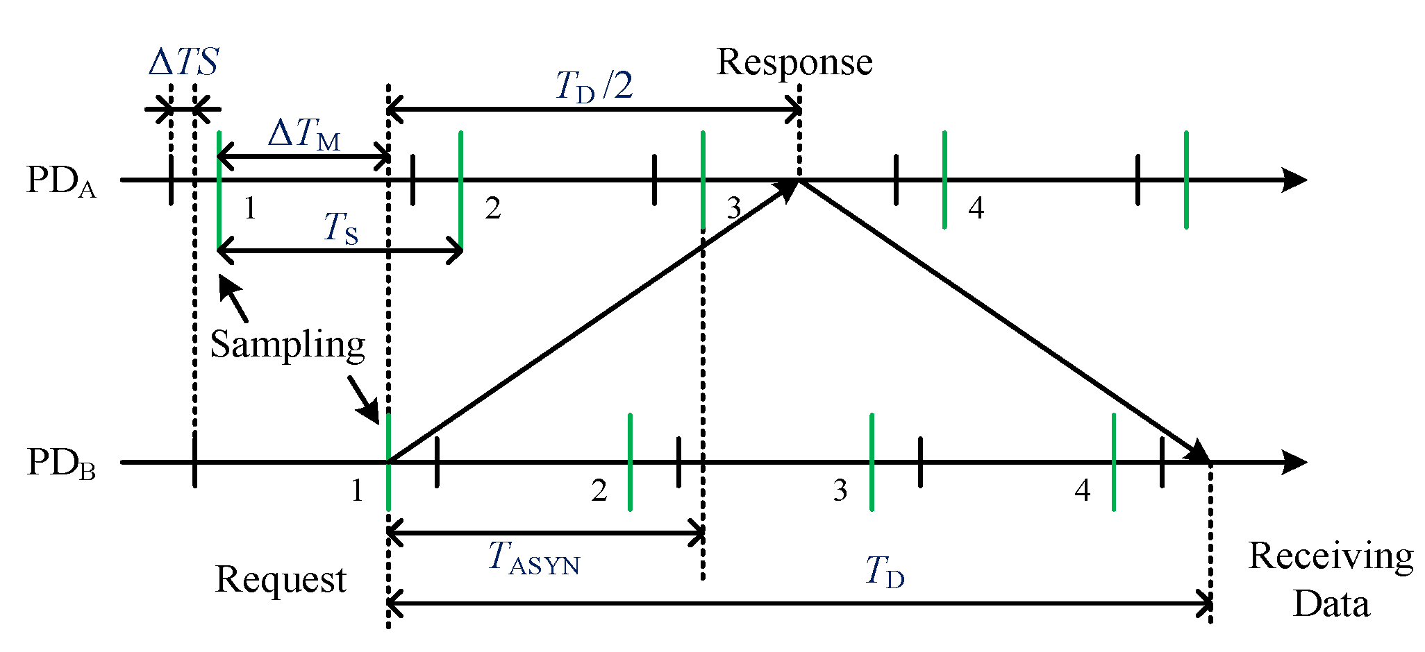 Energies 13 01298 g005