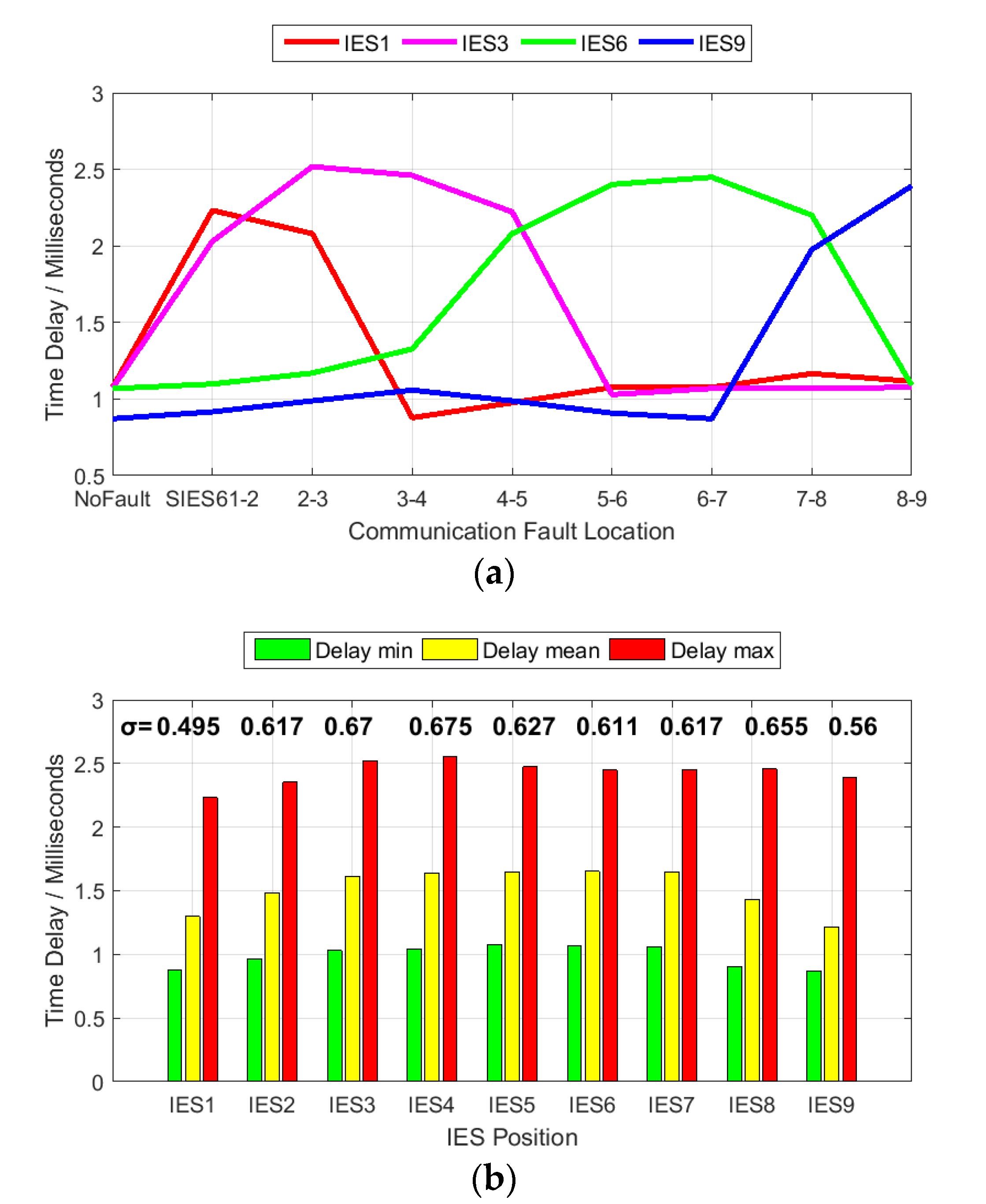 Energies 13 01298 g009