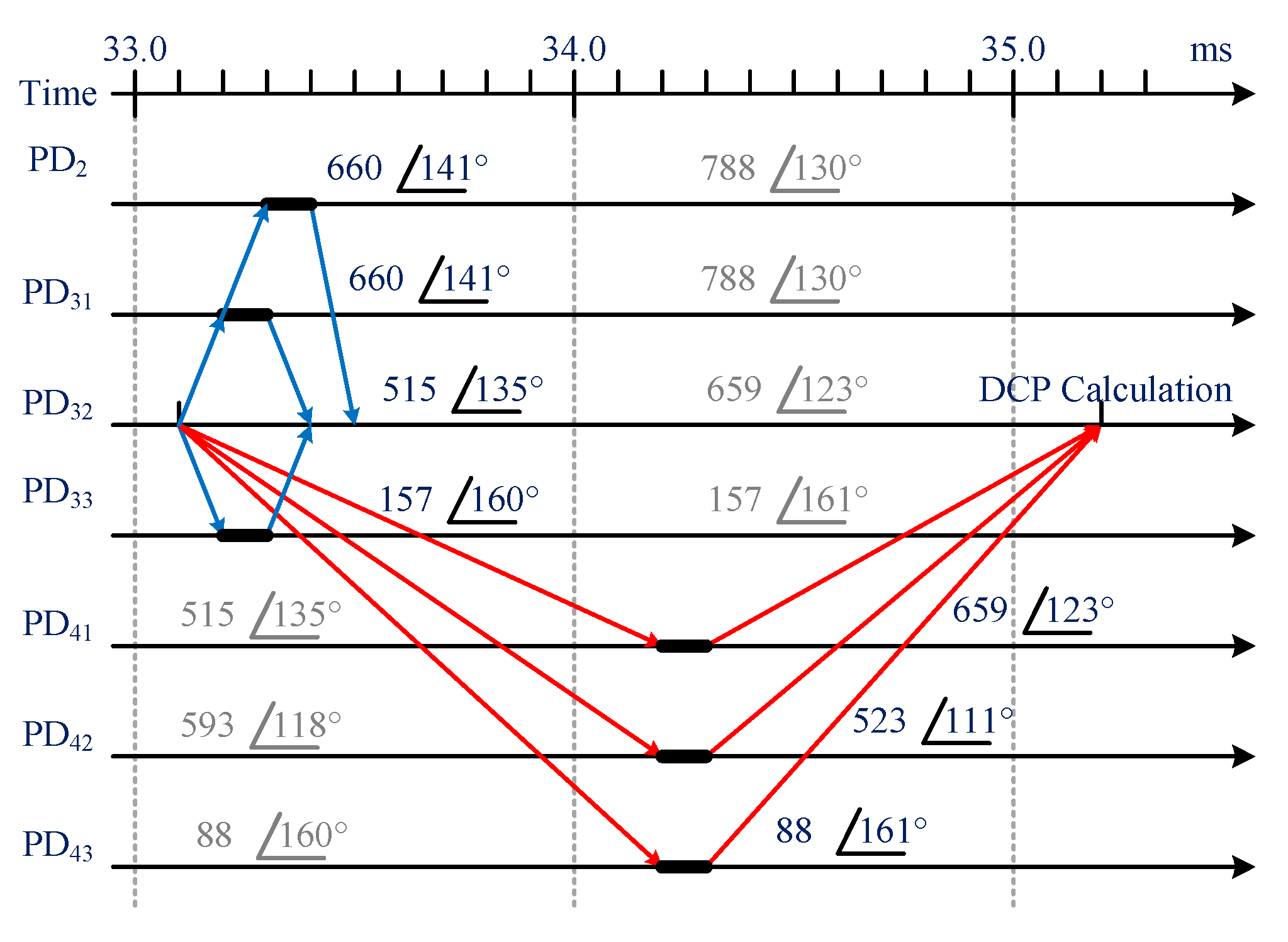 Energies 13 01298 g010