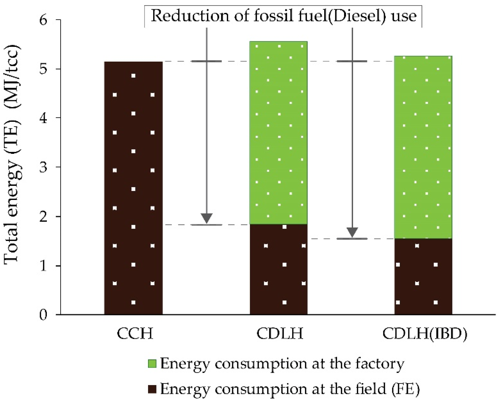 Energies 13 01497 g006