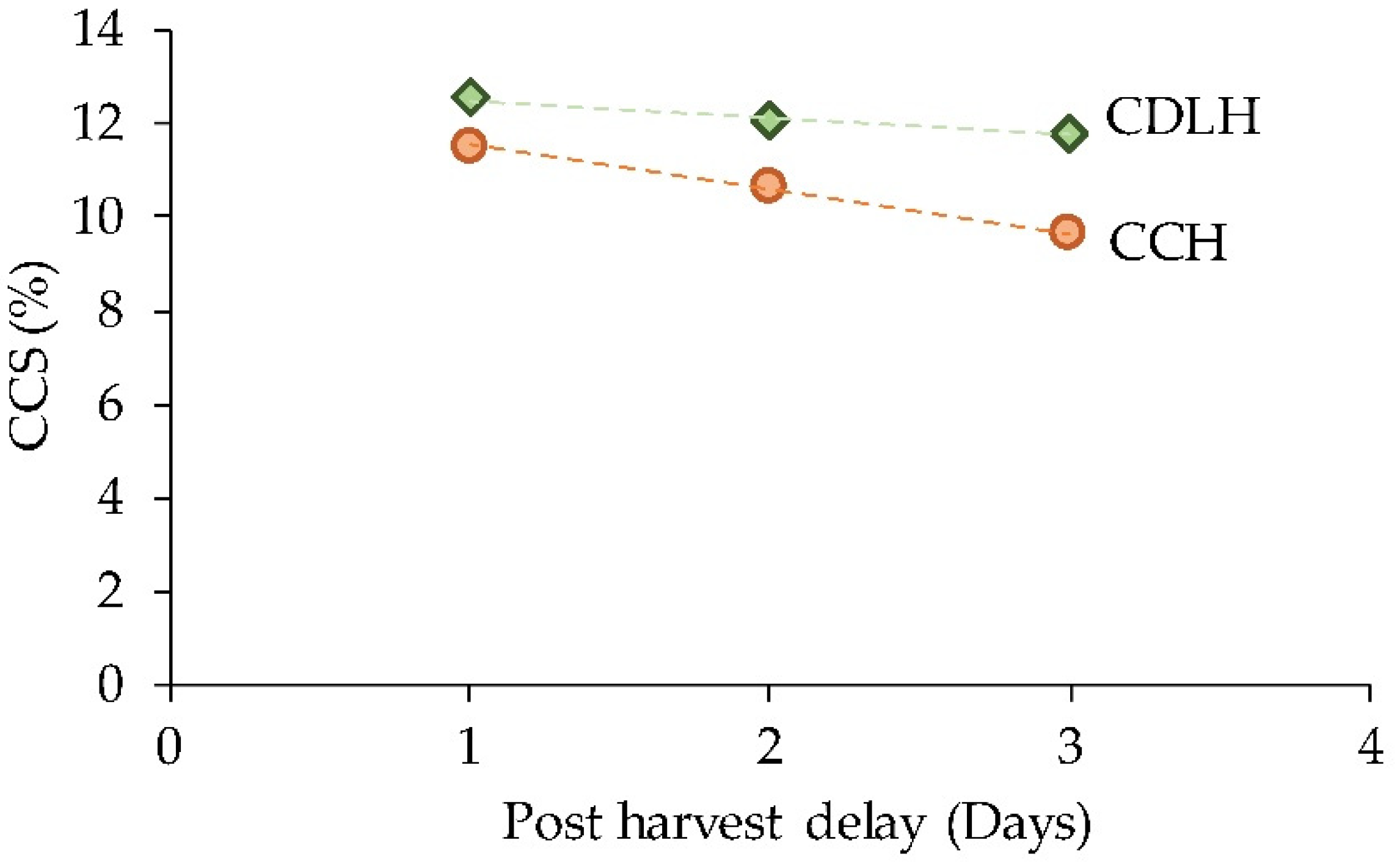 Energies 13 01497 g008