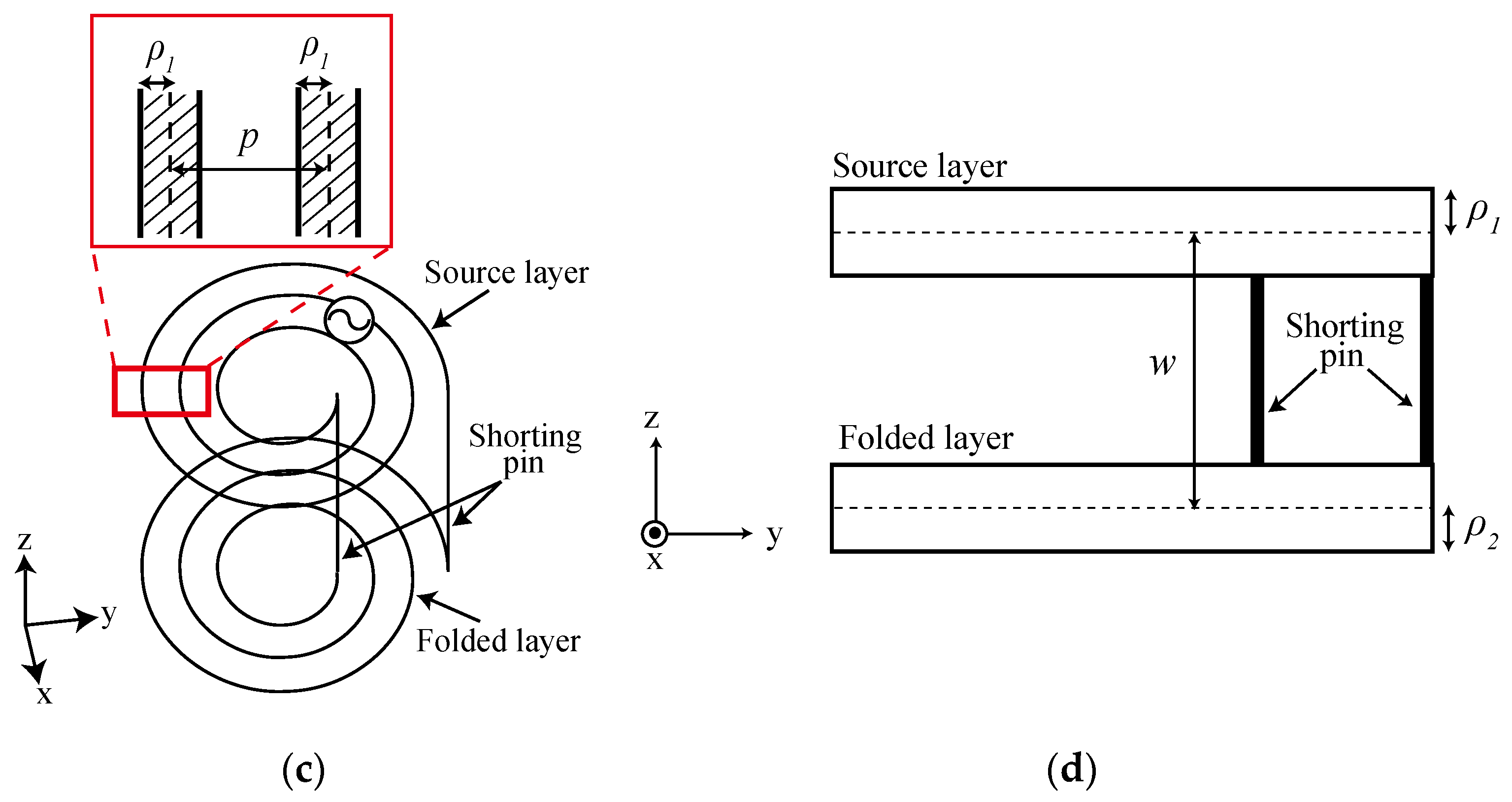 Energies 13 01581 g002b