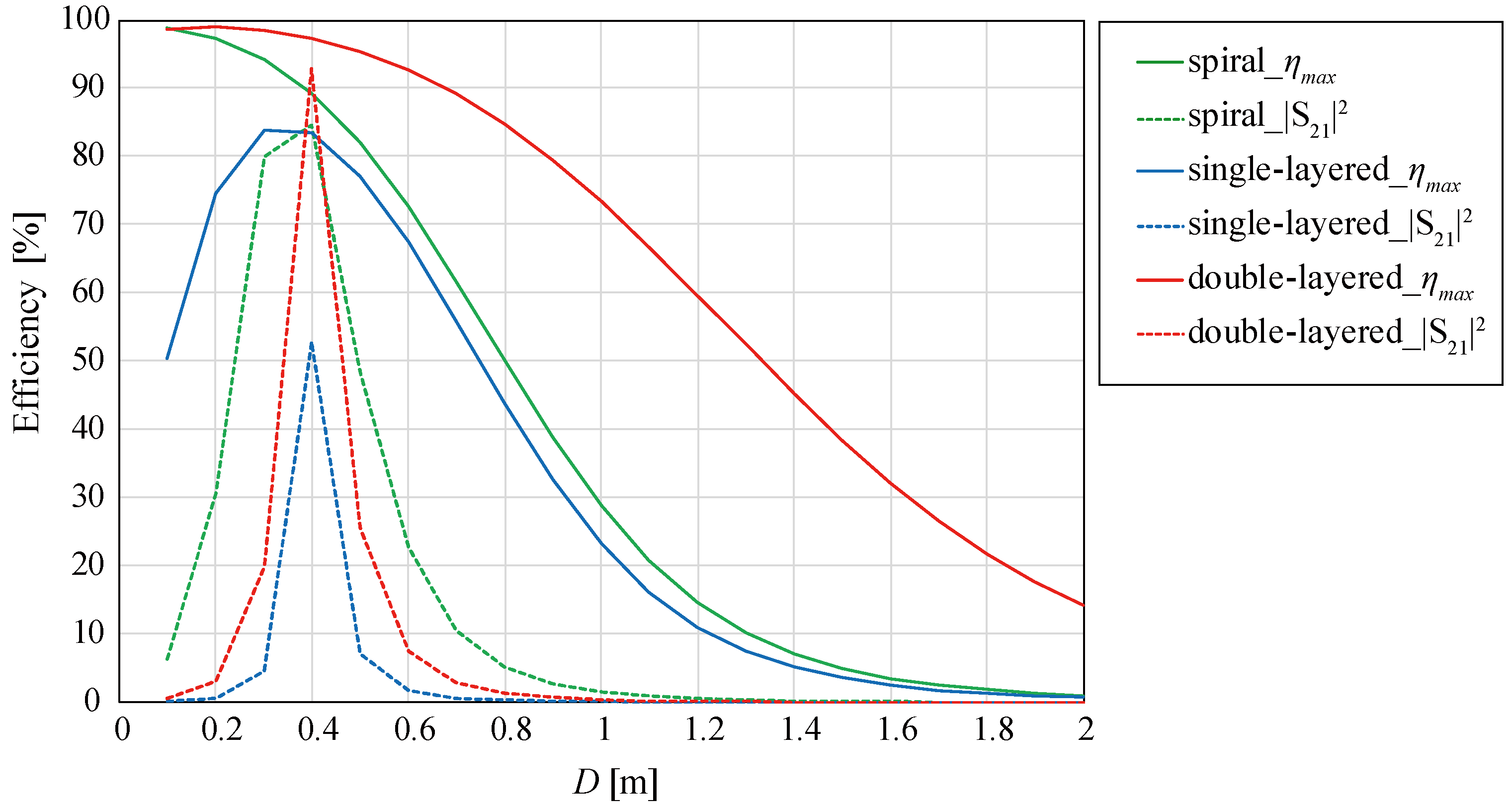 Energies 13 01581 g007