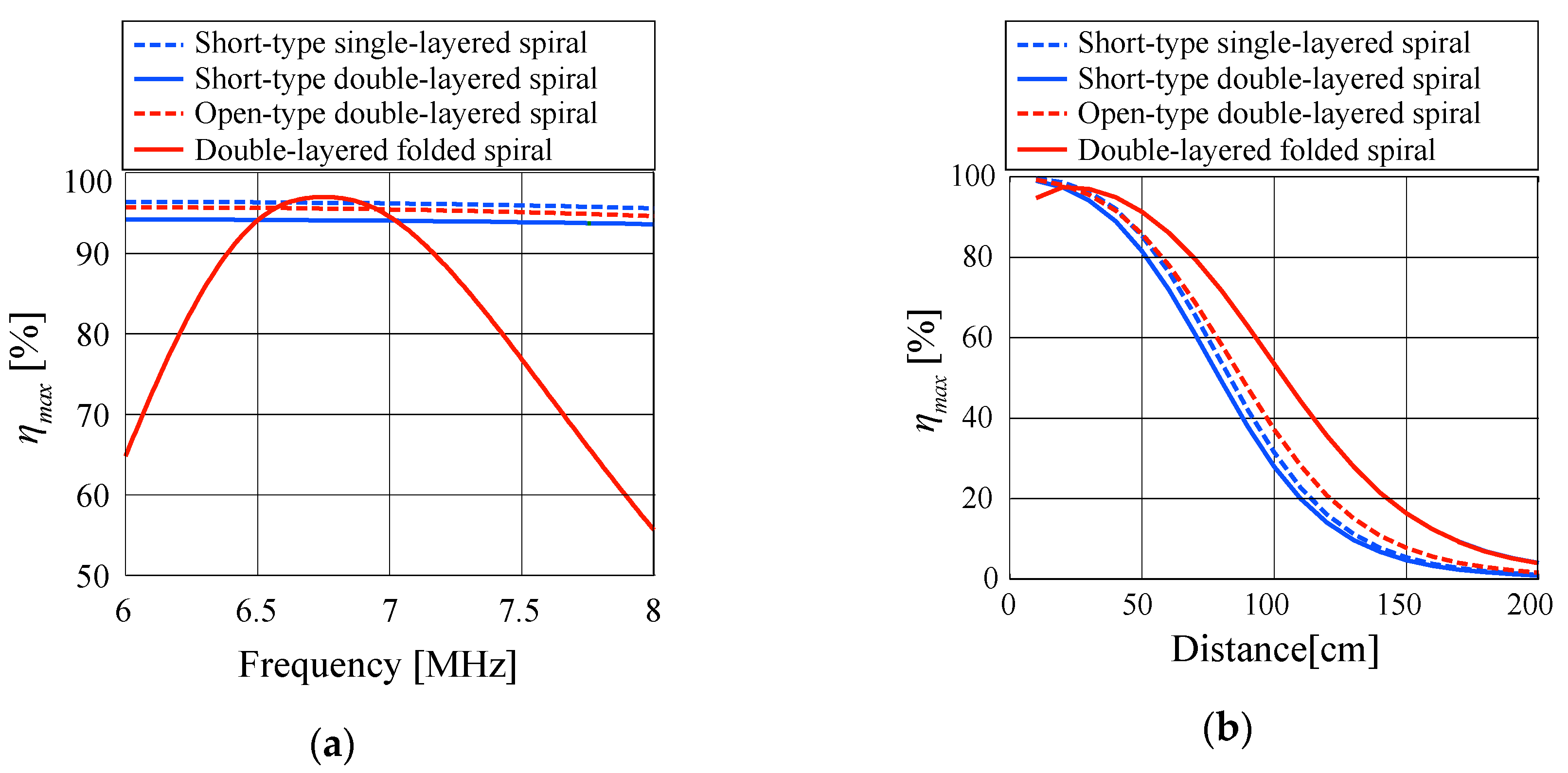 Energies 13 01581 g012