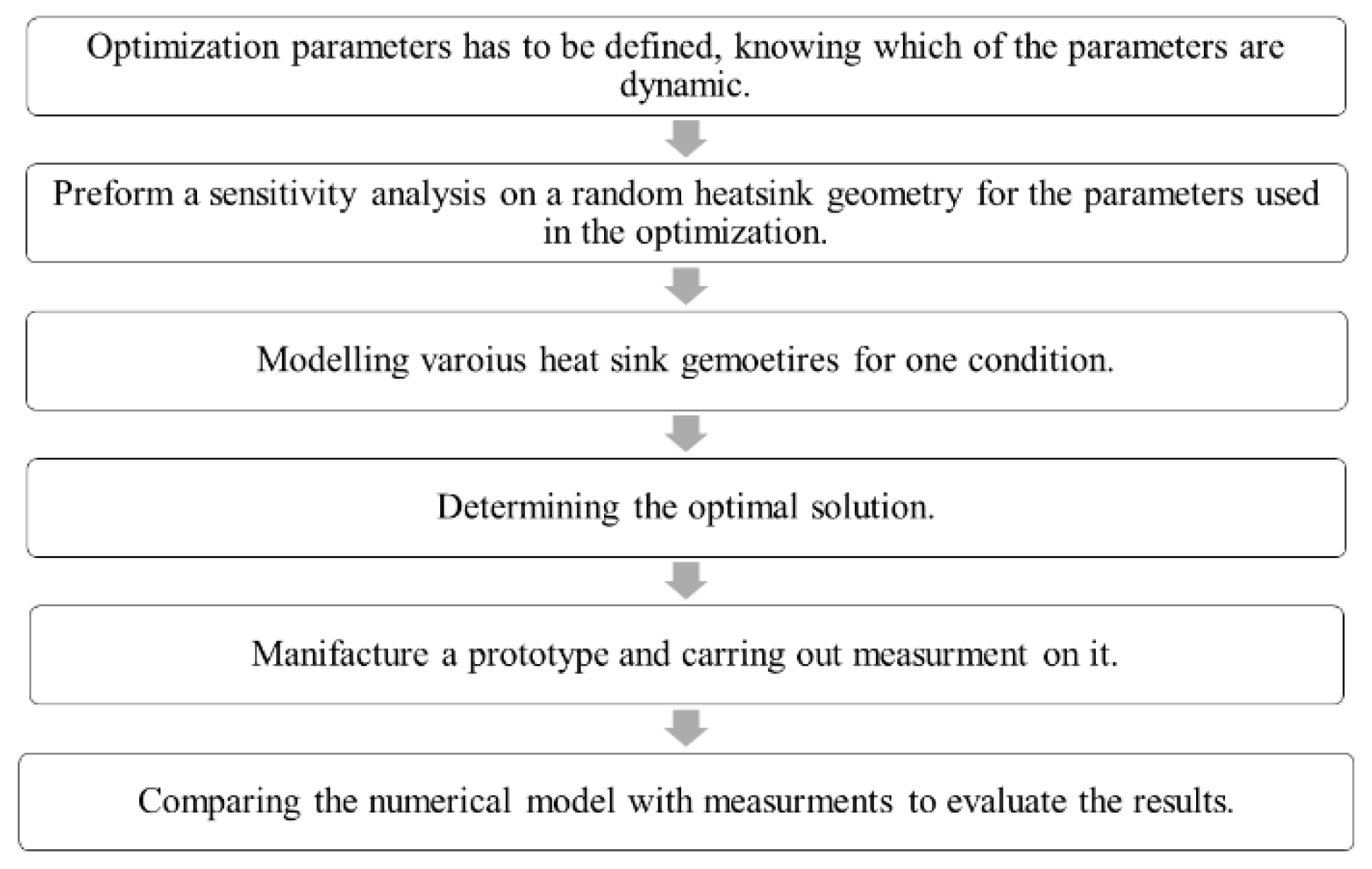 Energies 13 01661 g001