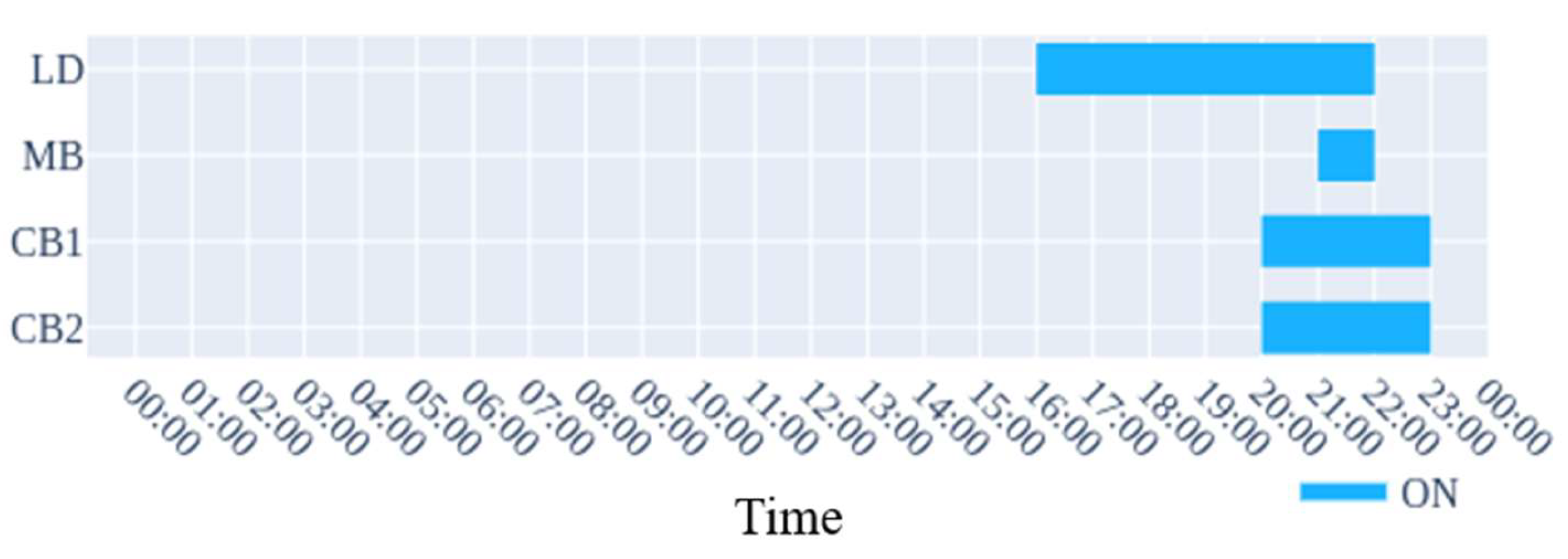 Energies 13 01737 g007