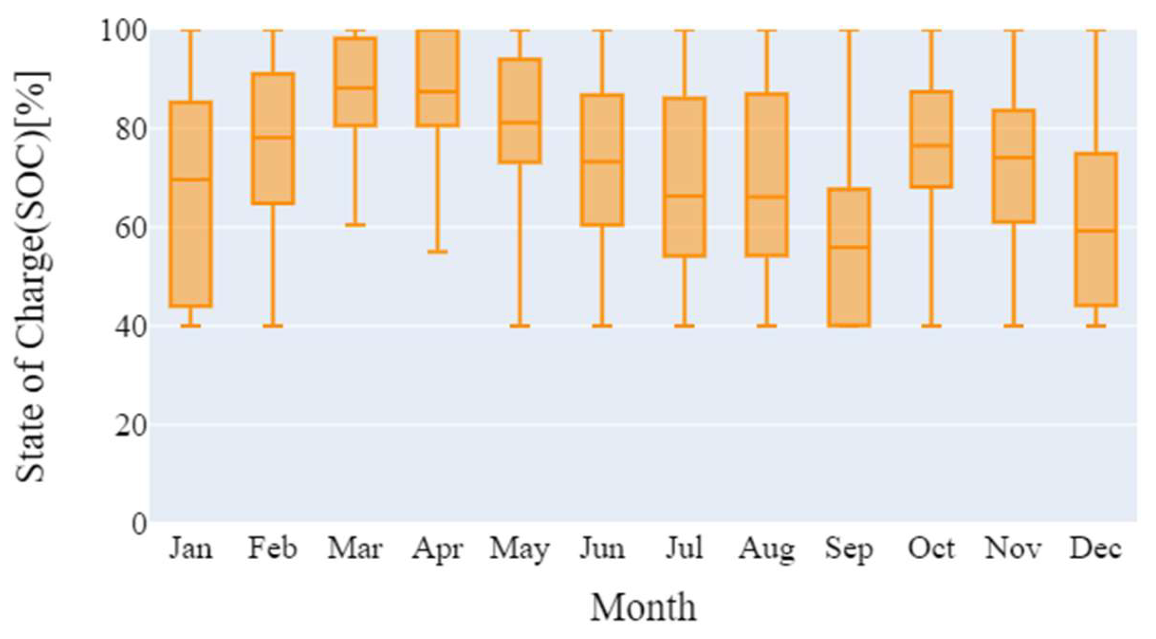 Energies 13 01737 g023