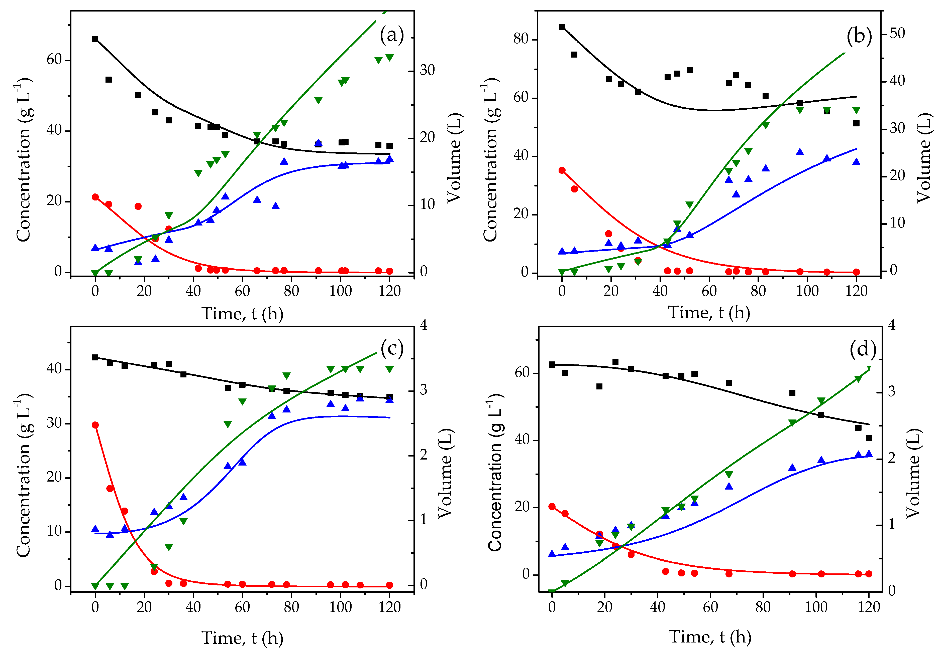 Energies 13 01850 g003