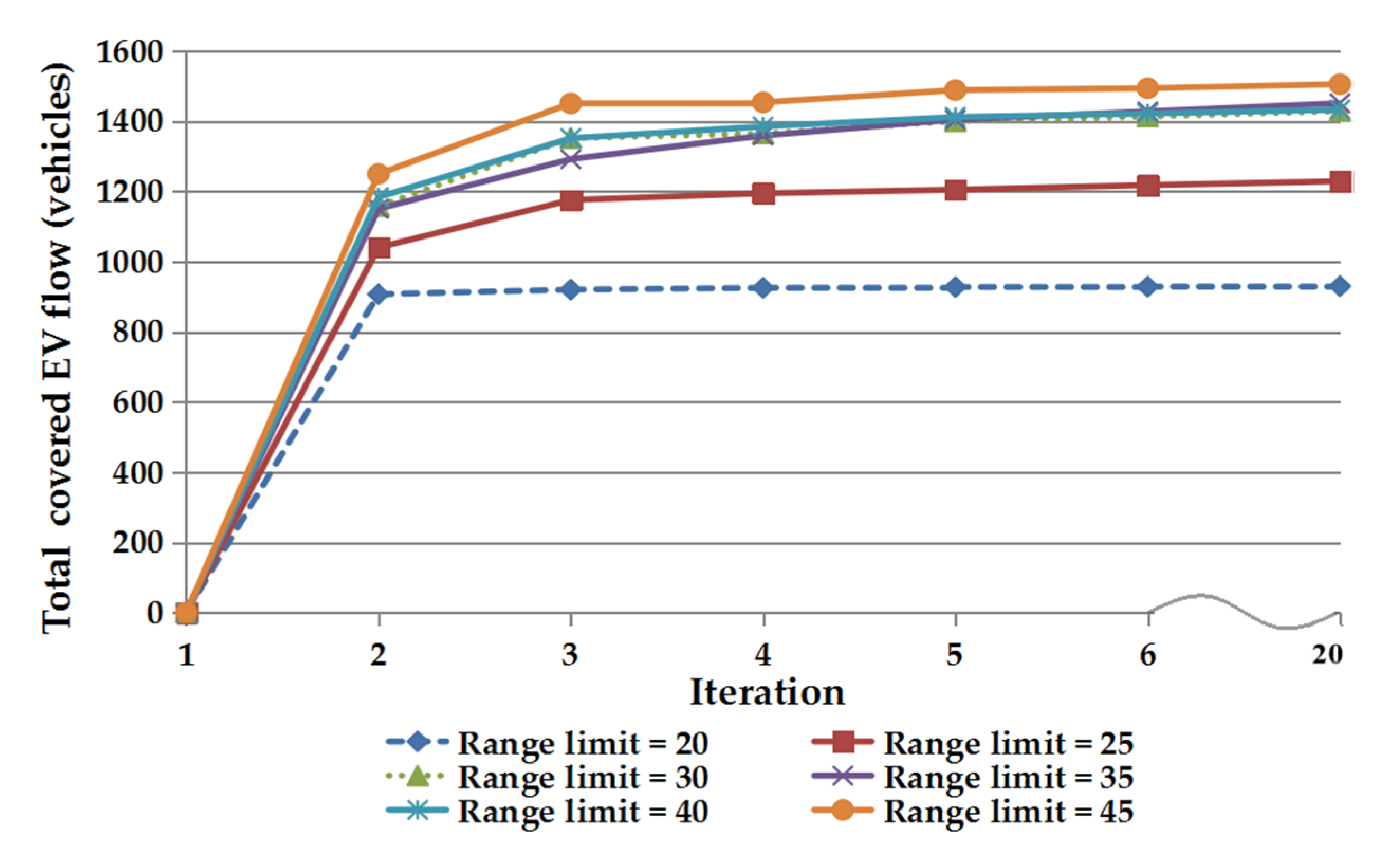 Energies 13 01964 g005