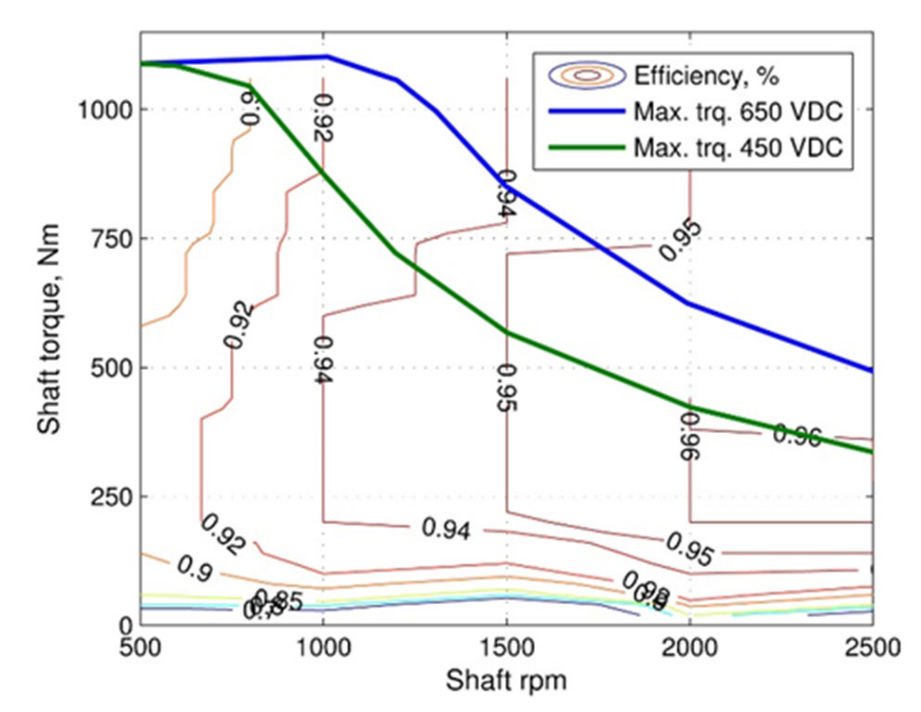 Energies 13 02072 g005