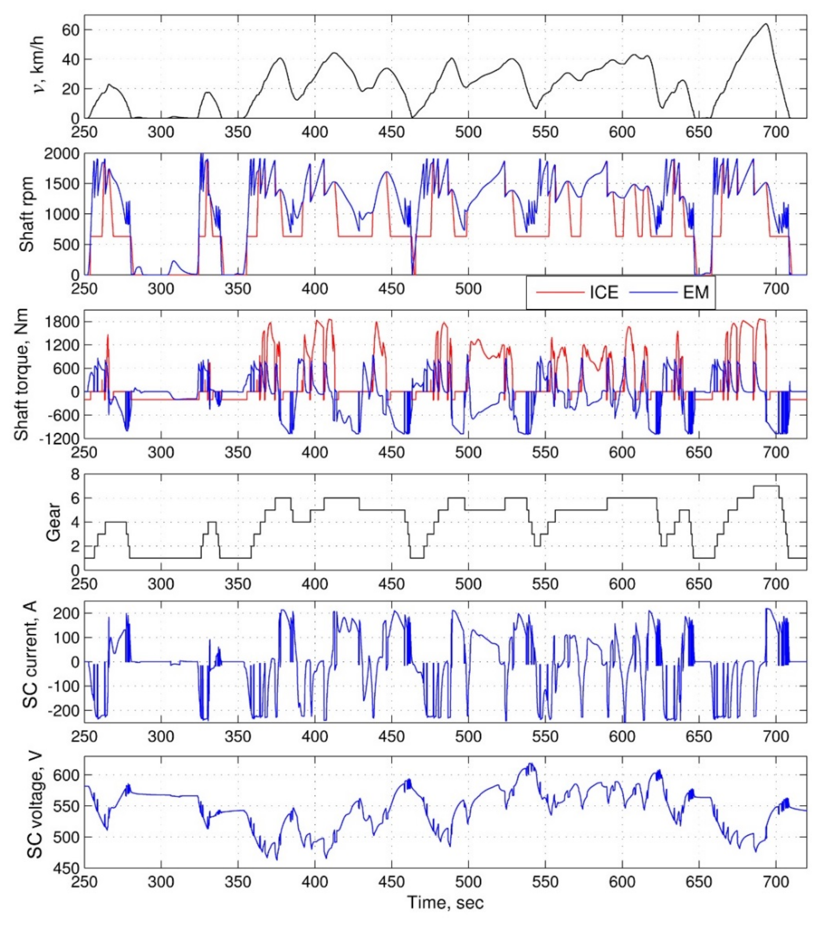 Energies 13 02072 g012