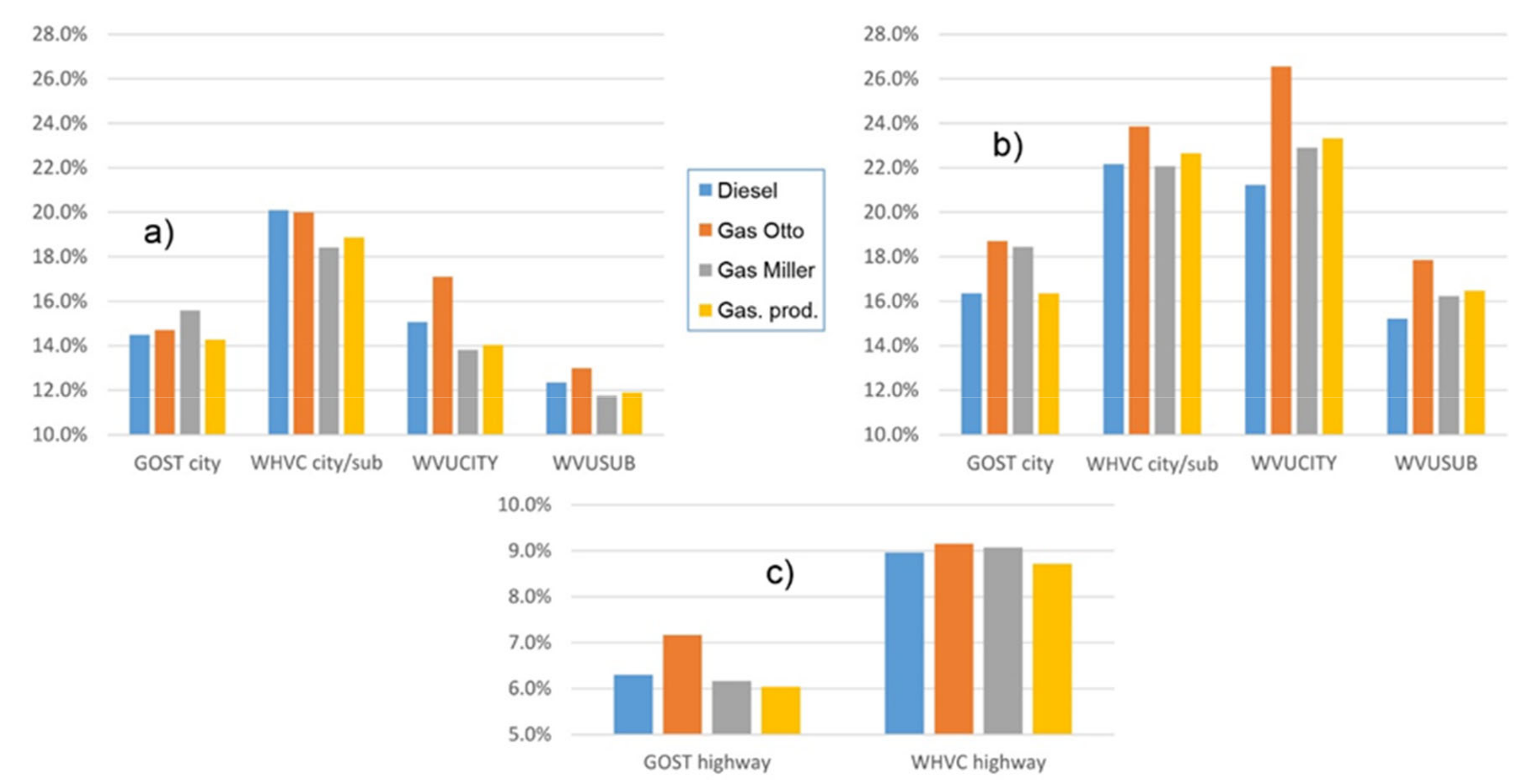 Energies 13 02072 g015