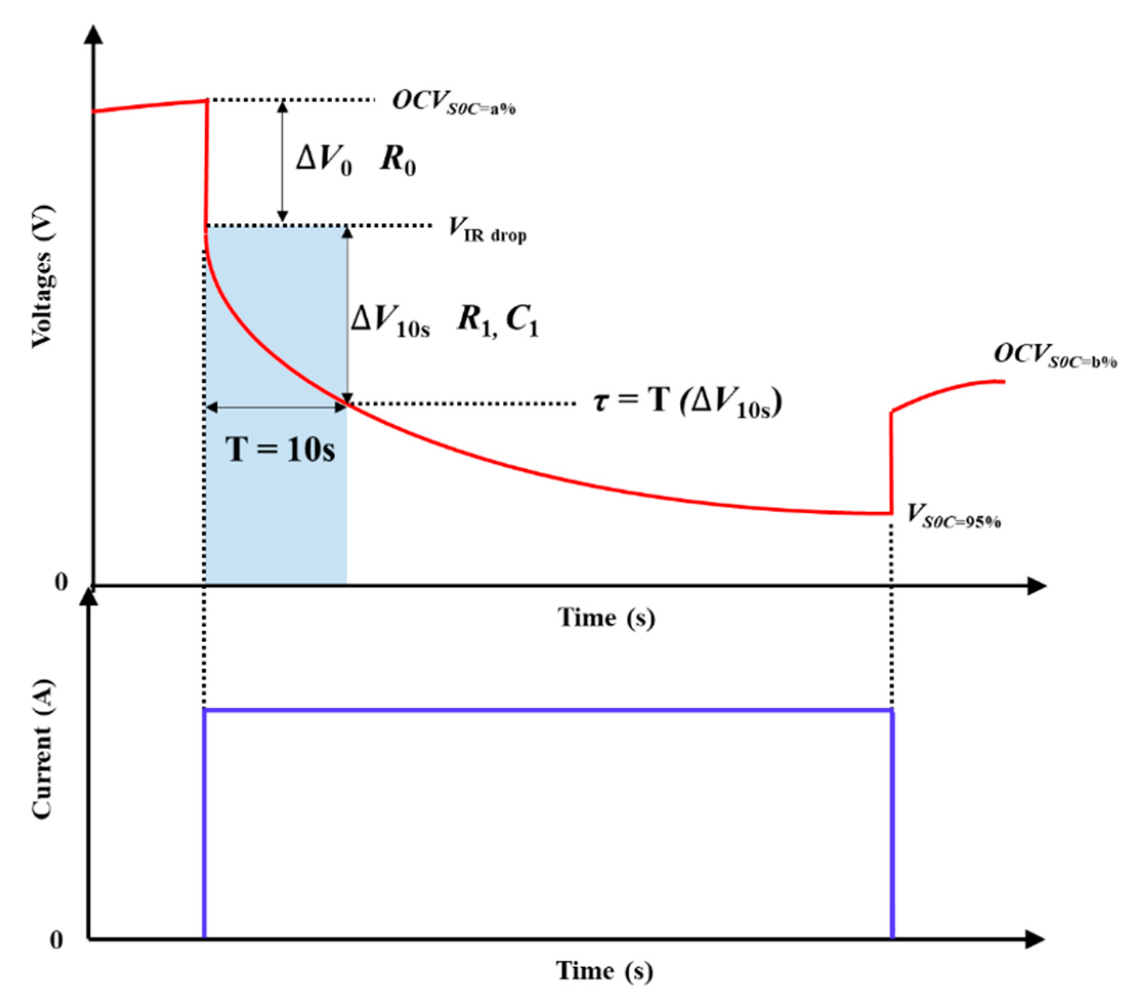 Energies 13 02138 g005
