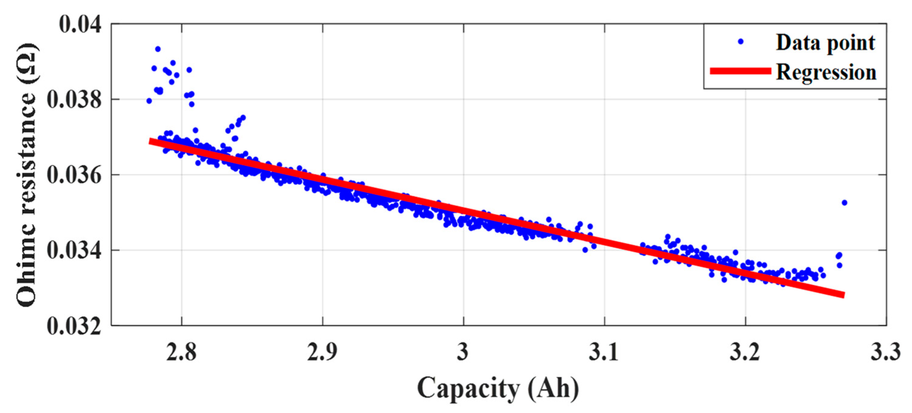 Energies 13 02138 g008