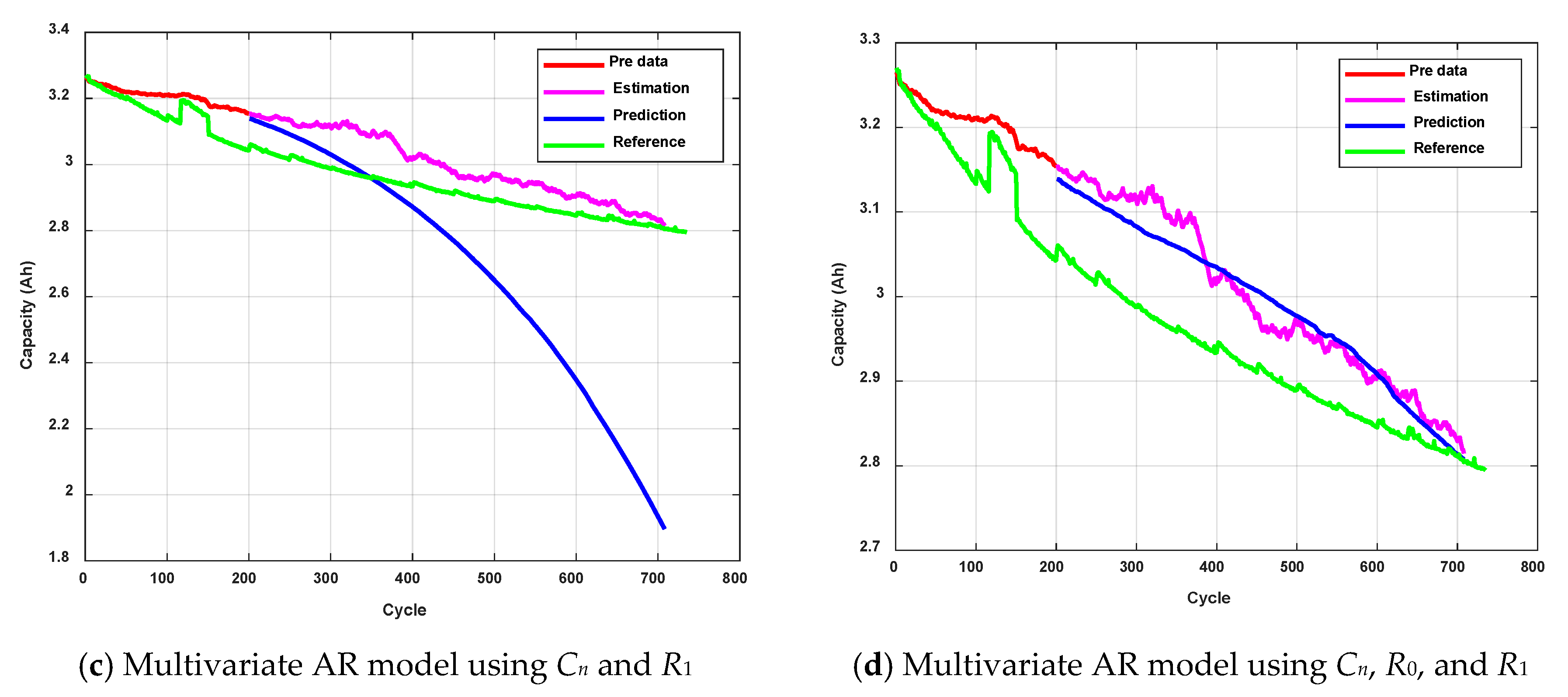Energies 13 02138 g013b