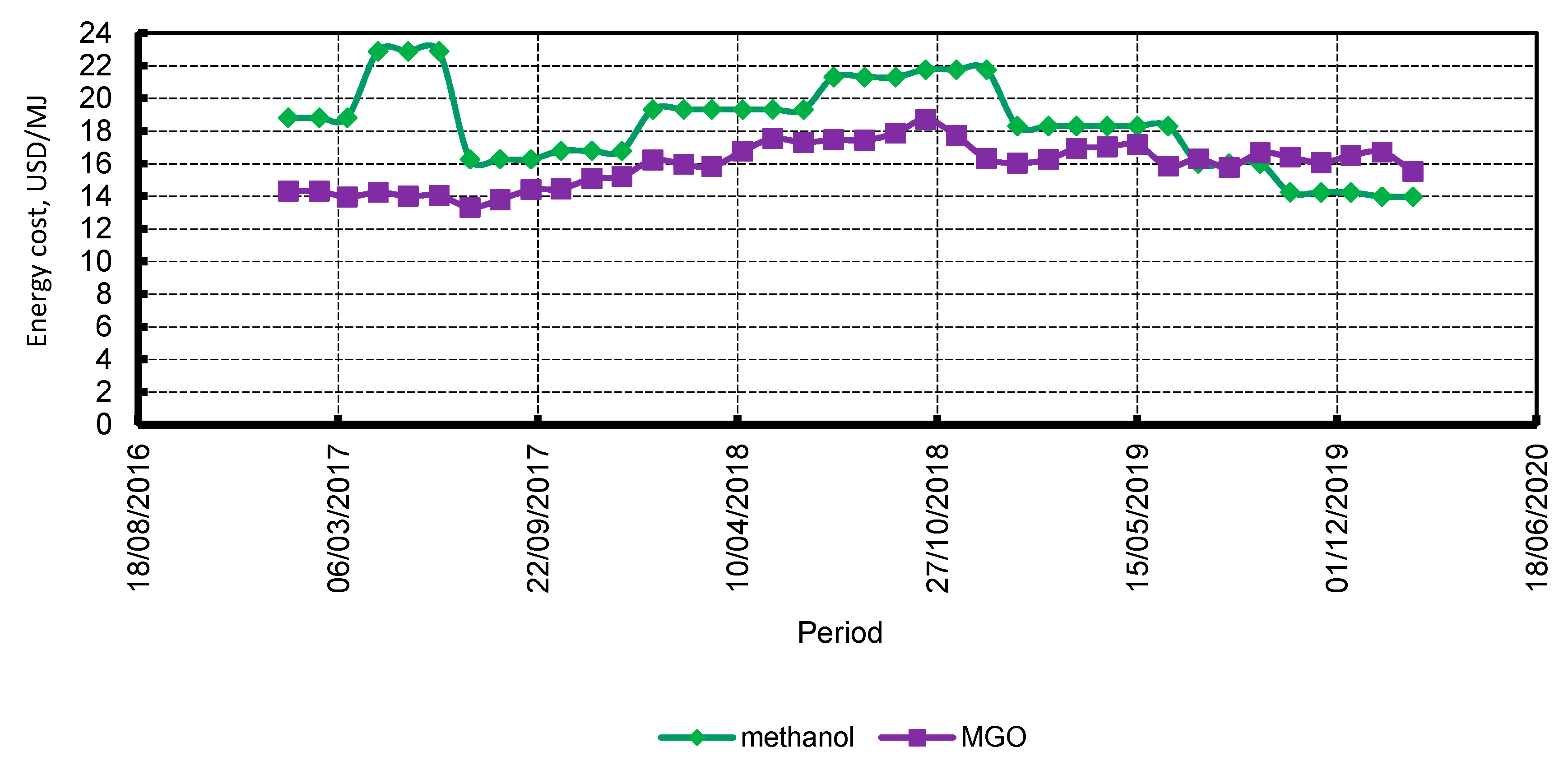 Energies 13 02156 g007