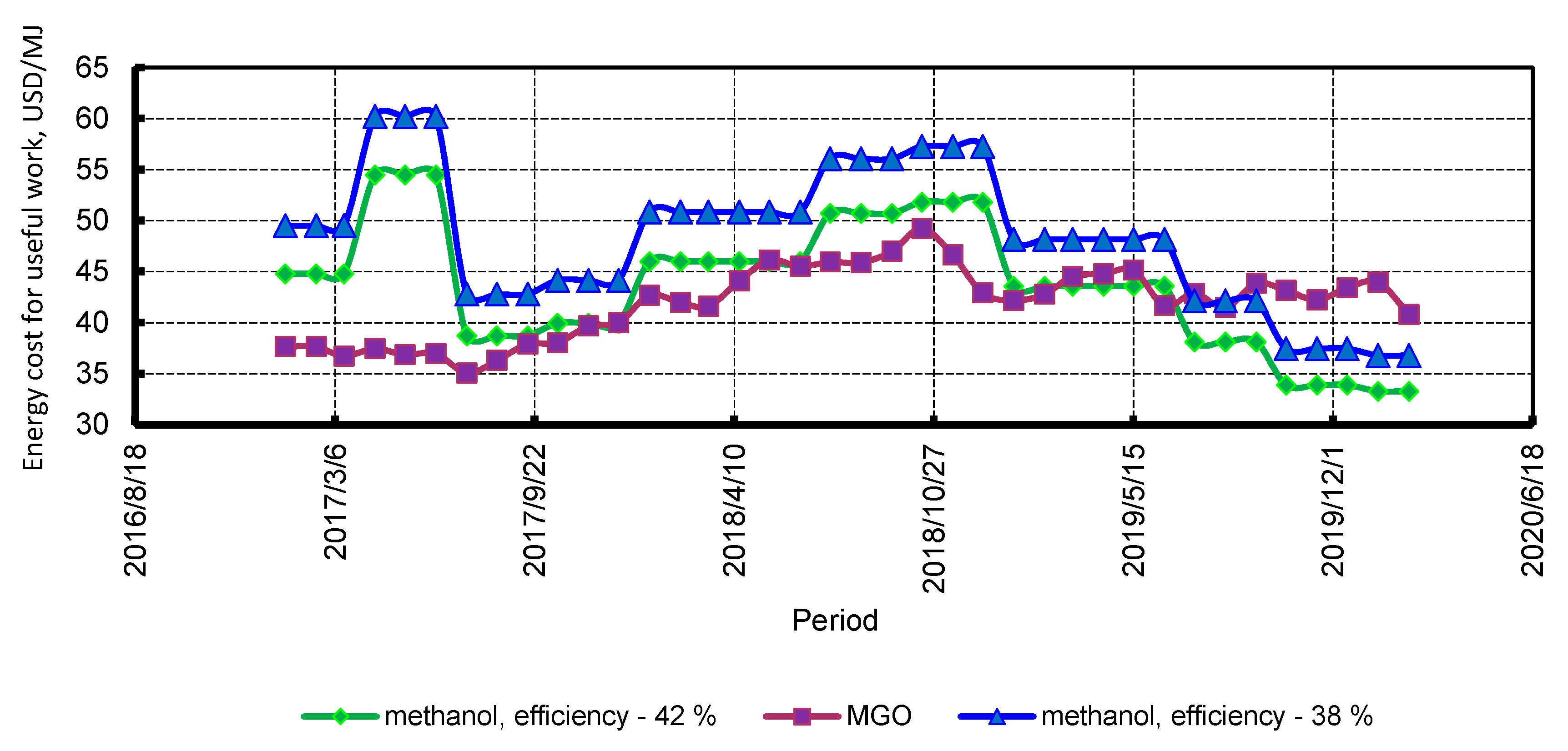 Energies 13 02156 g008