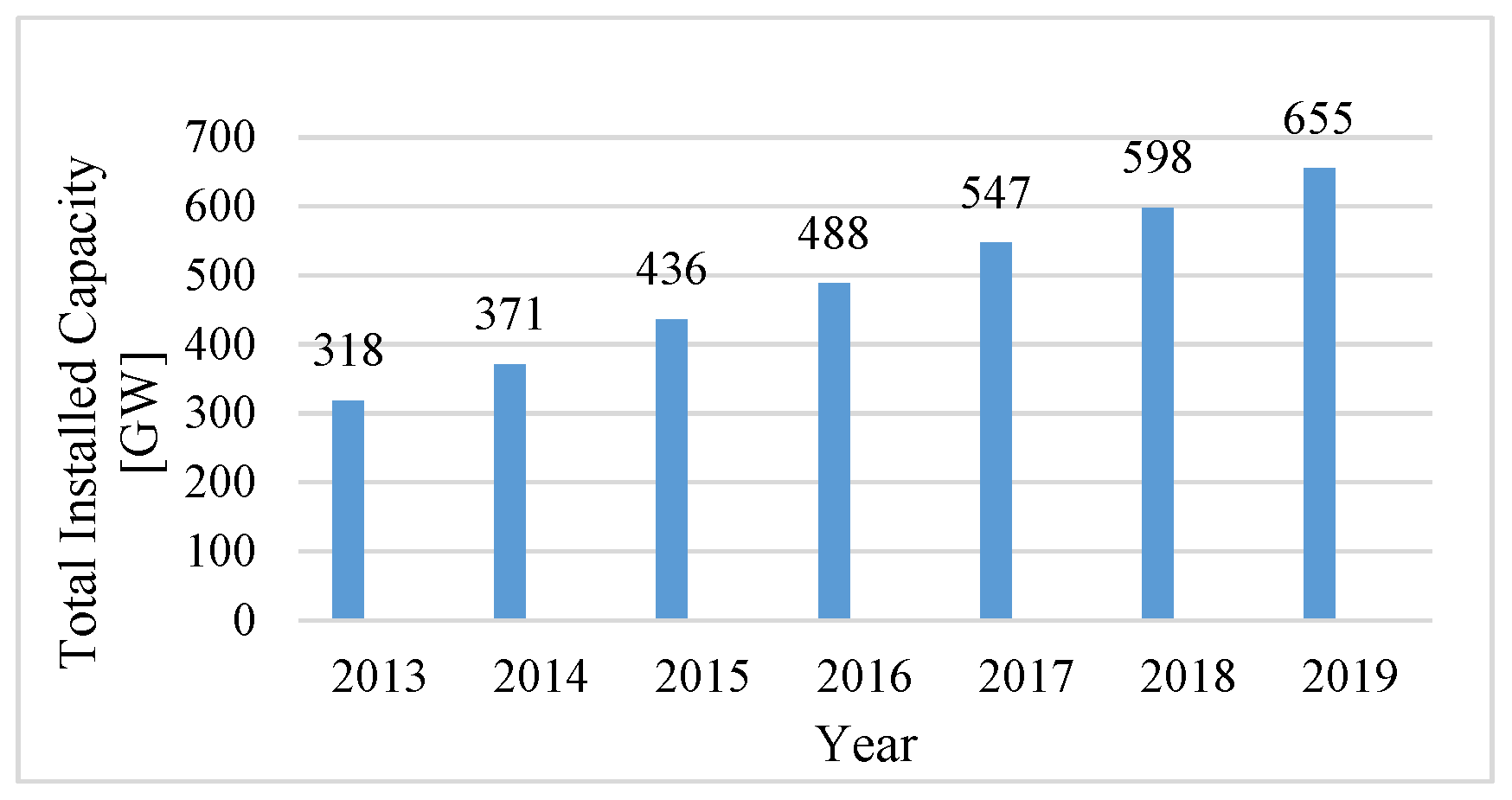 Energies 13 02158 g001