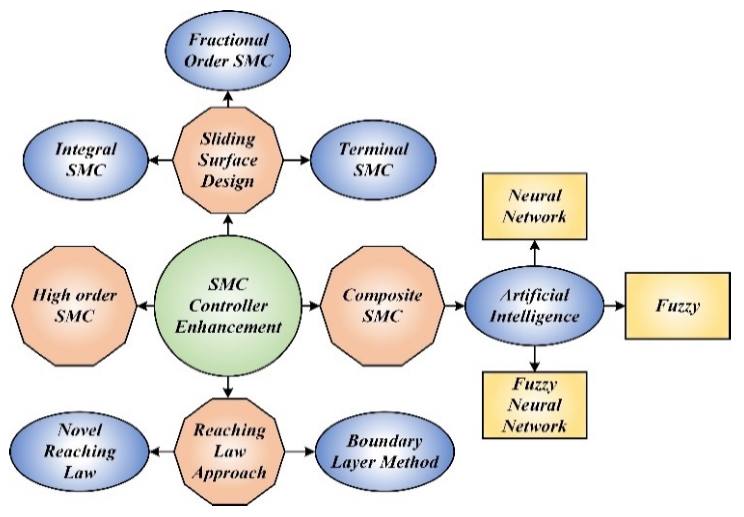 Energies 13 02158 g002