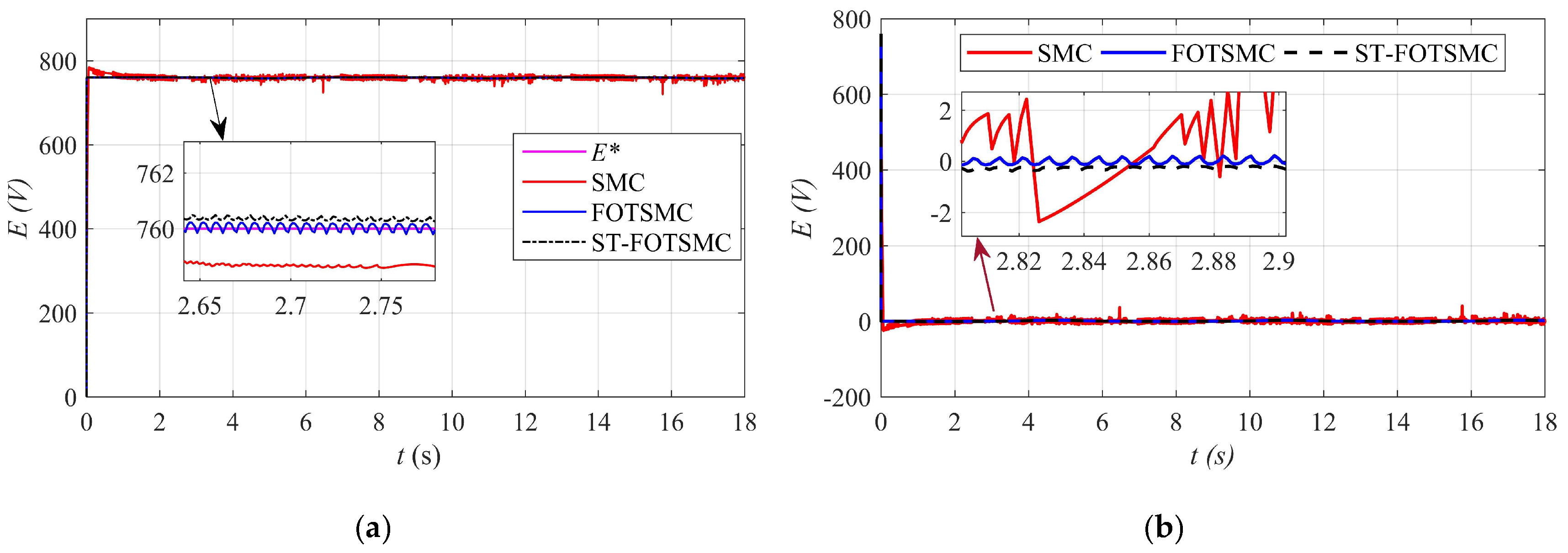 Energies 13 02158 g014