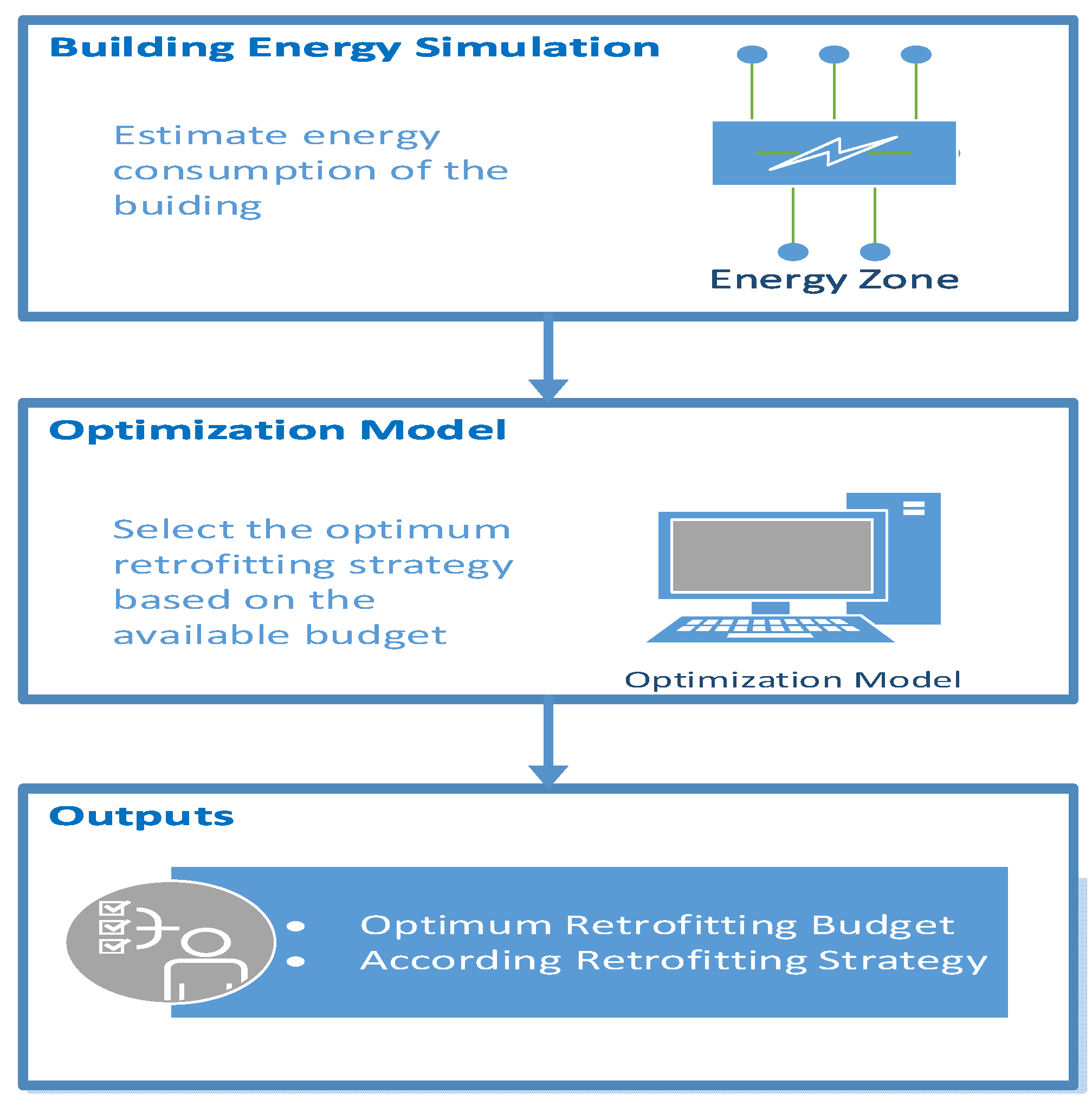 Energies 13 02376 g001