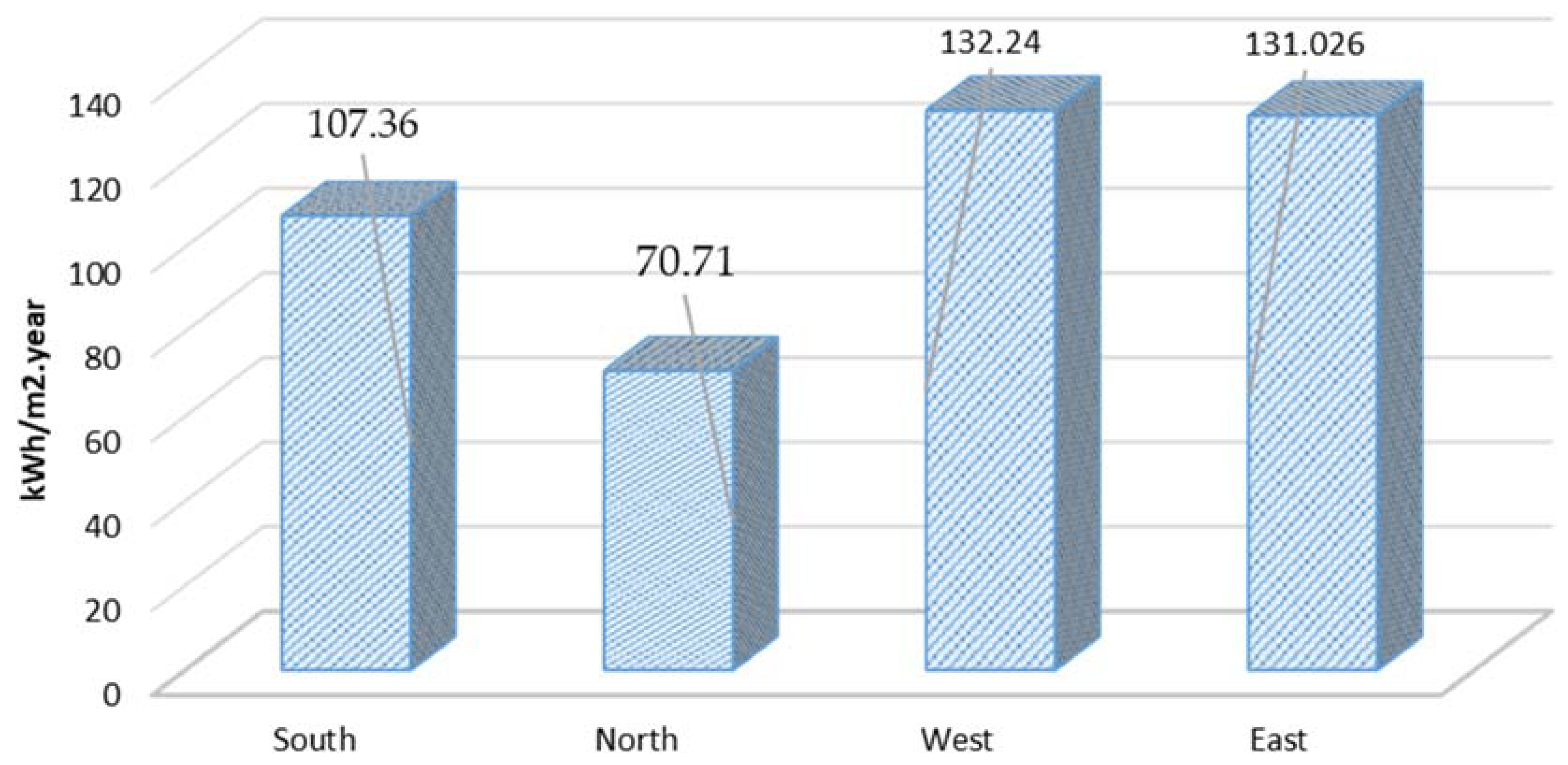 Energies 13 02376 g006