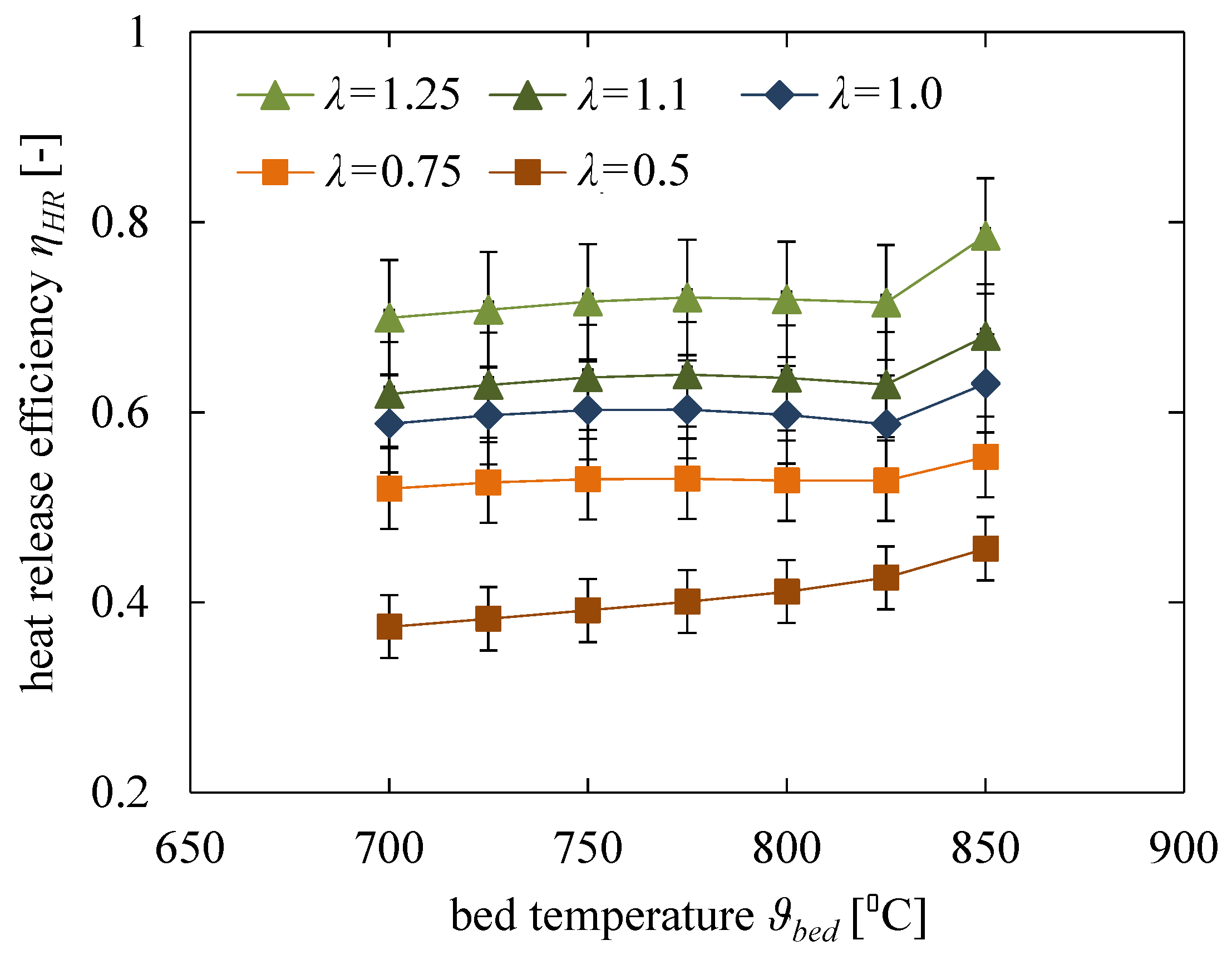 Energies 13 02420 g007