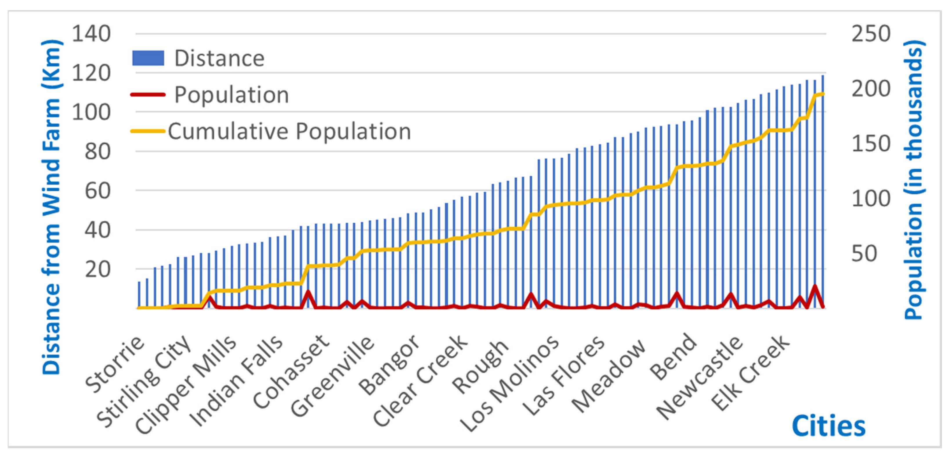 Energies 13 02421 g013