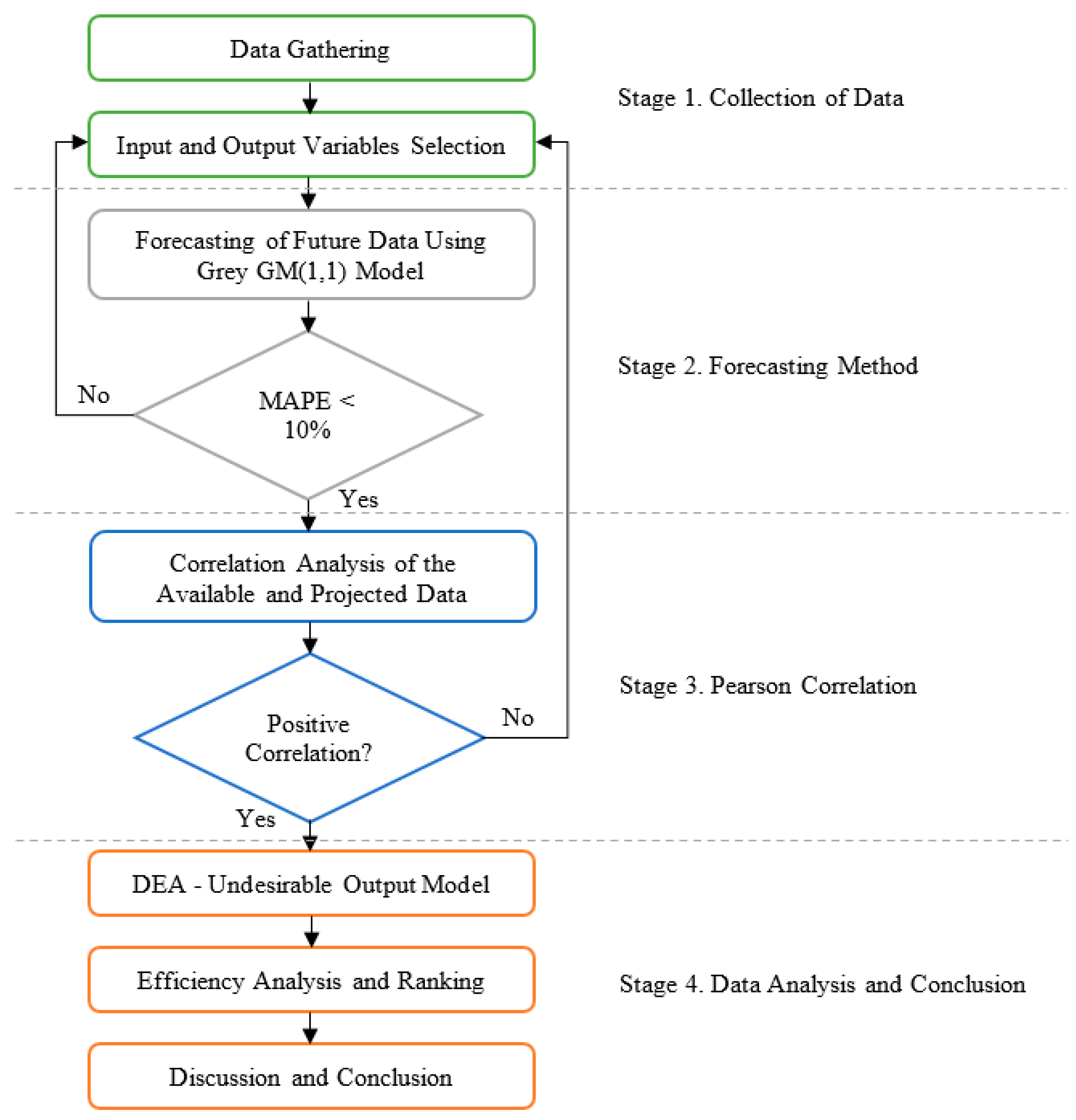 Energies 13 02629 g001