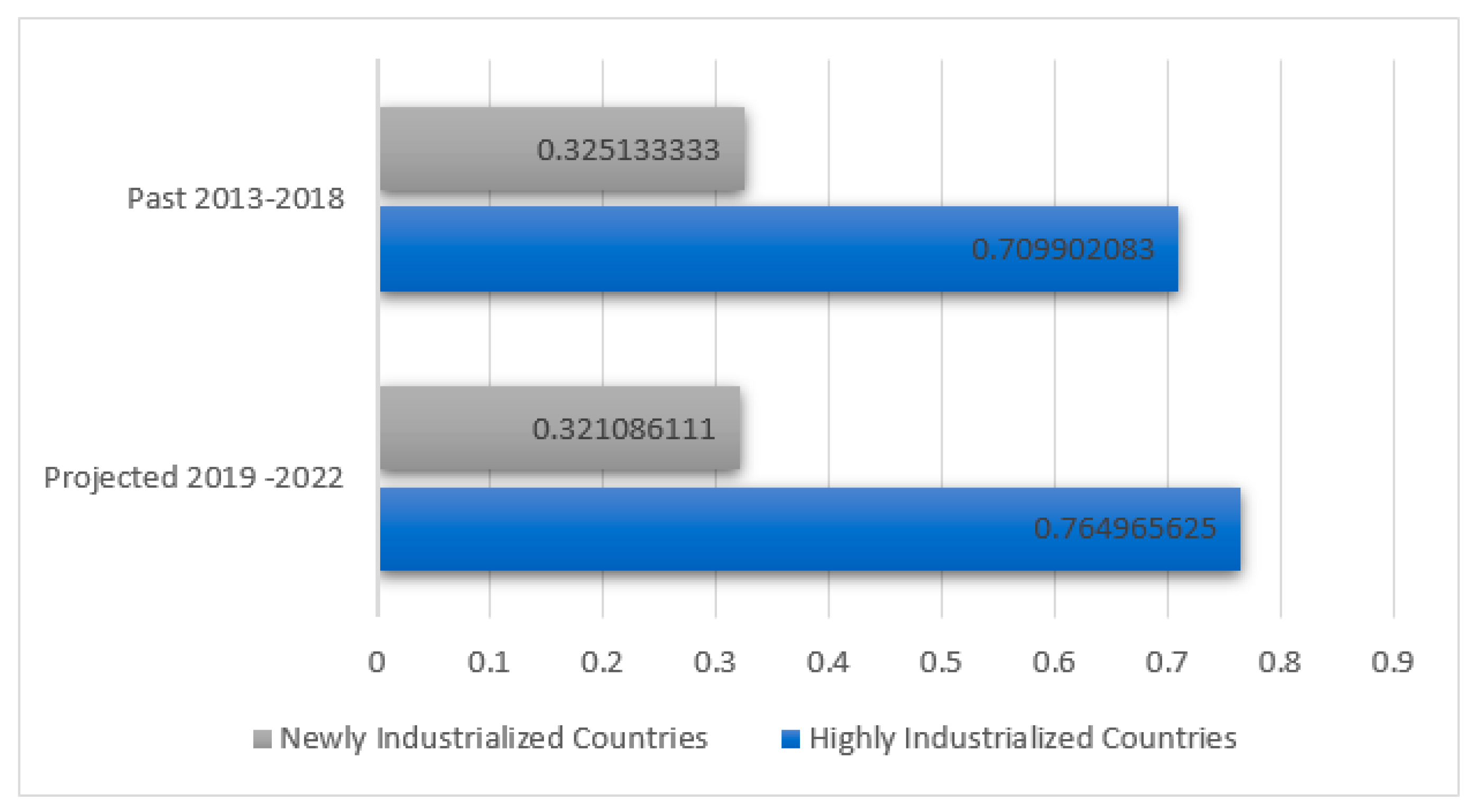 Energies 13 02629 g007
