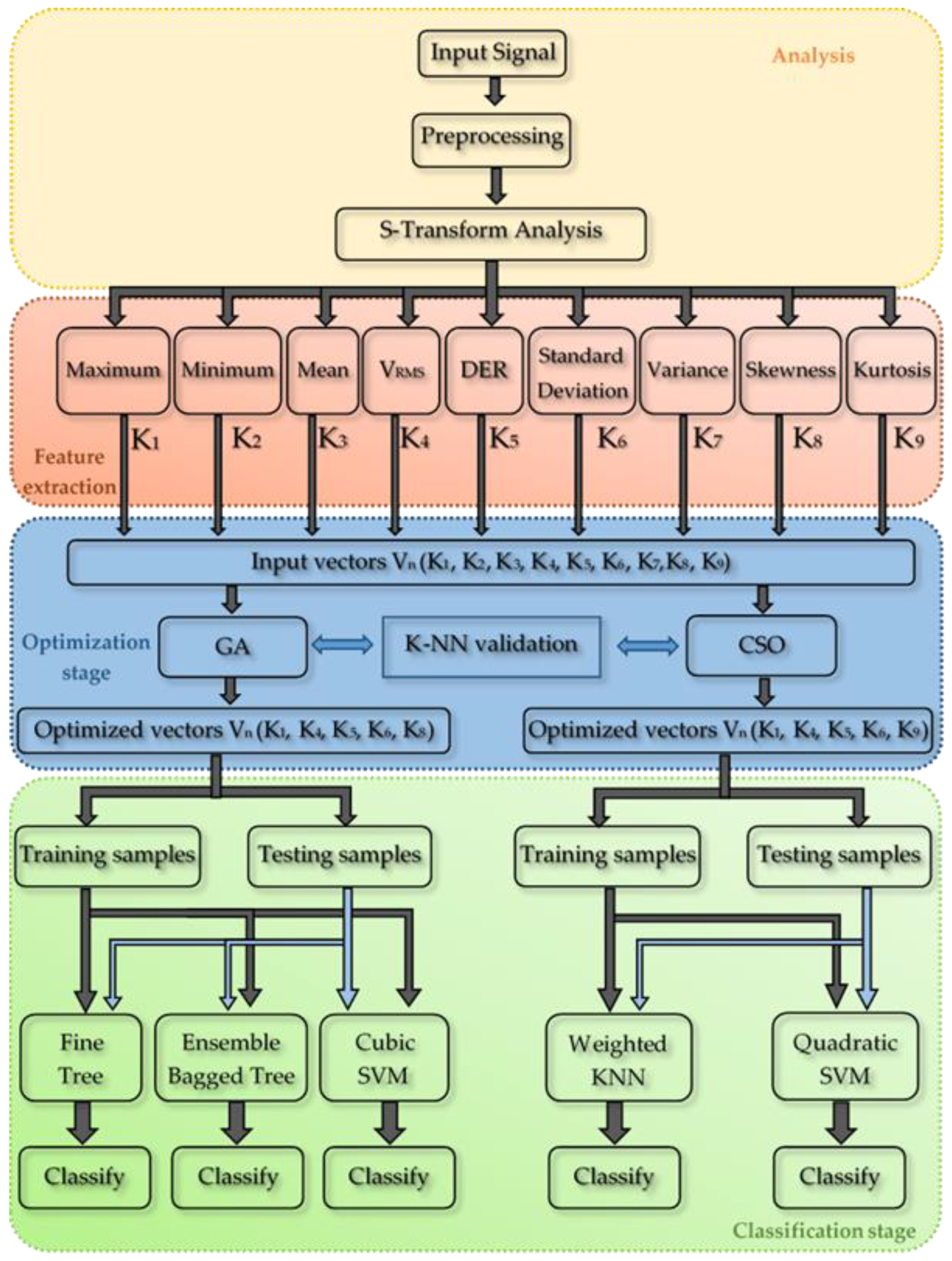 Energies 13 02761 g004 Energies 13 02761 g004