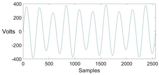 Energies 13 02761 i002 Energies 13 02761 i002