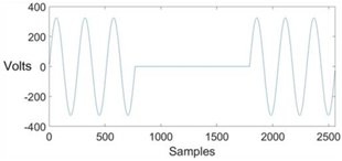Energies 13 02761 i005 Energies 13 02761 i005