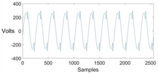 Energies 13 02761 i007 Energies 13 02761 i007