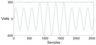 Energies 13 02761 i008 Energies 13 02761 i008