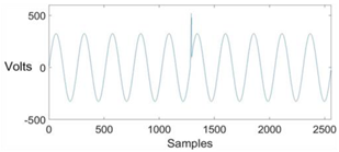 Energies 13 02761 i013 Energies 13 02761 i013