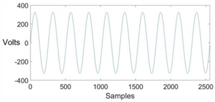 Energies 13 02761 i014 Energies 13 02761 i014