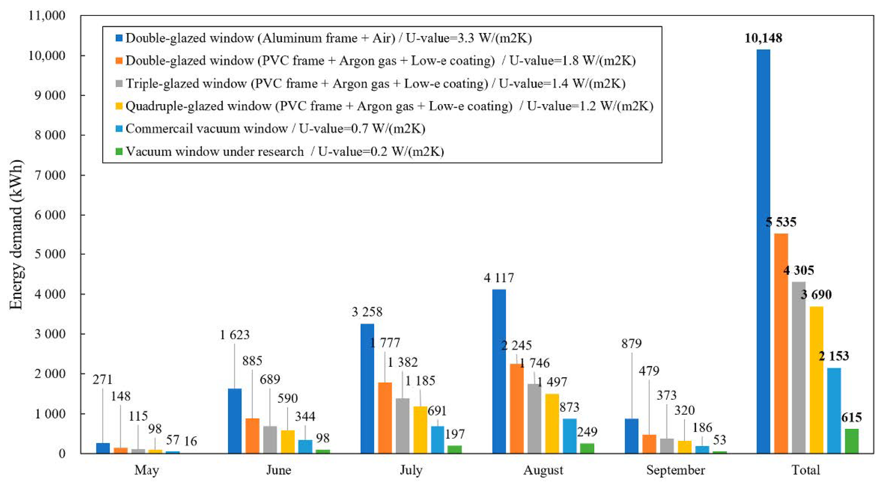 Energies 13 02828 g005