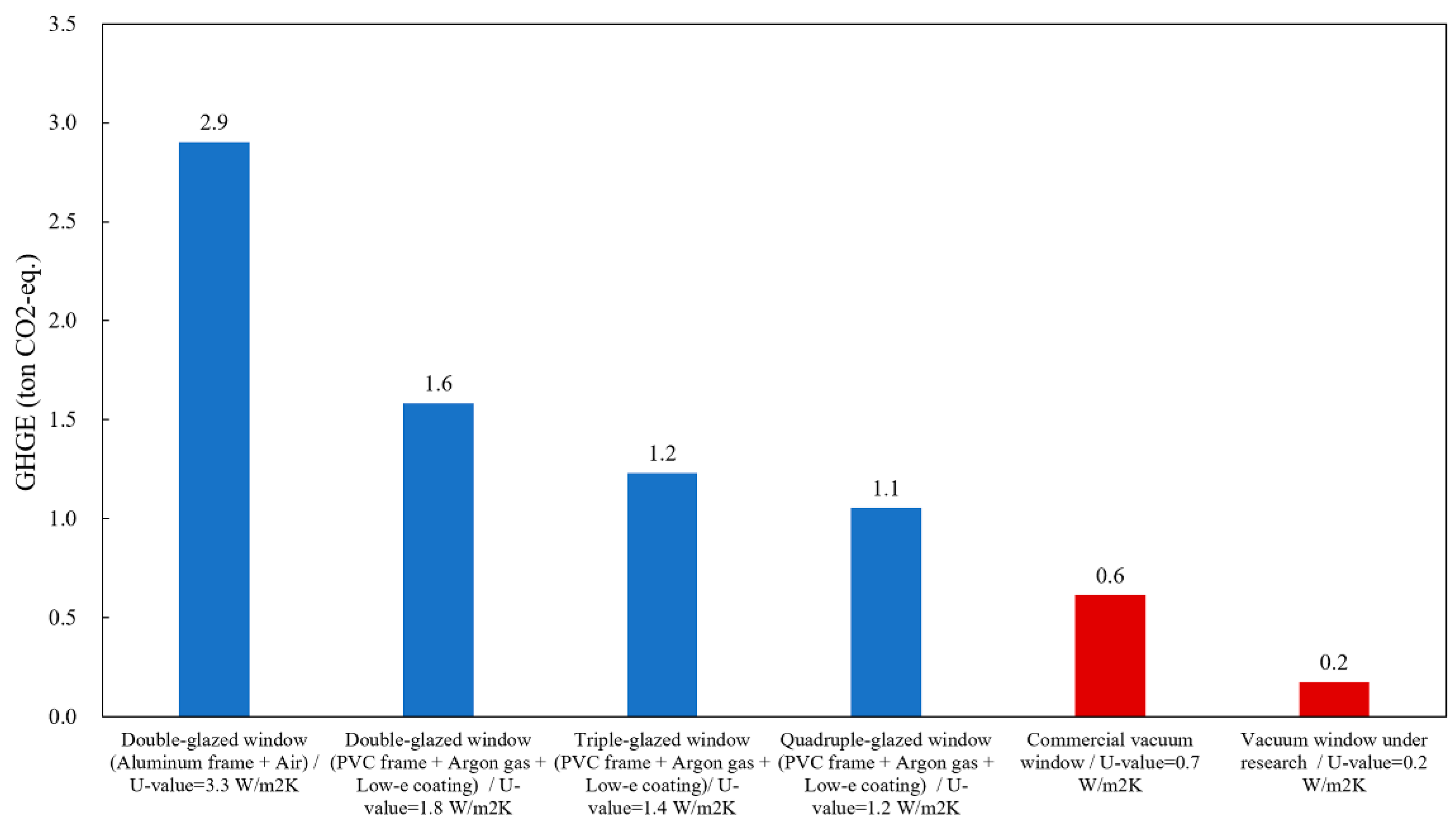 Energies 13 02828 g008