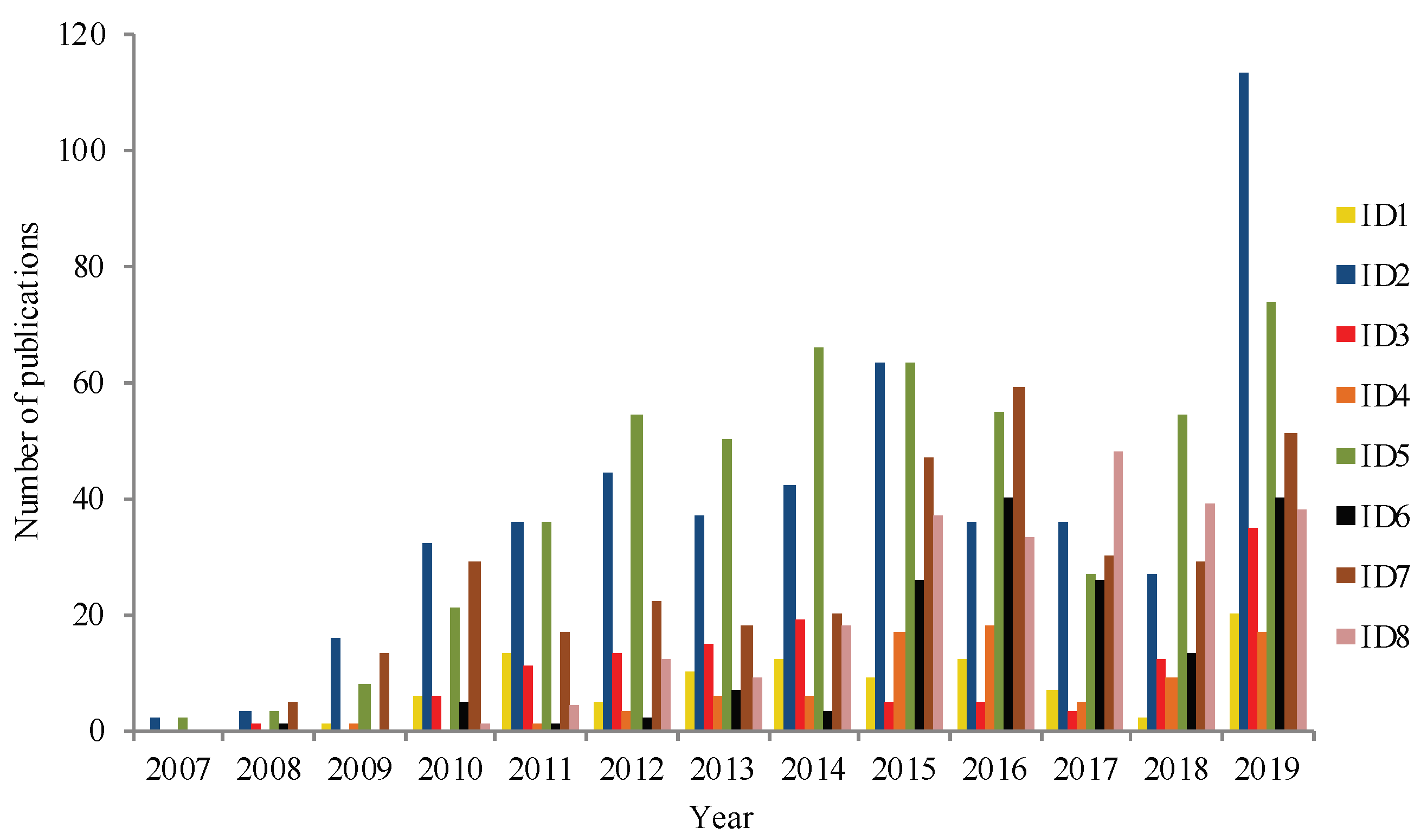 Energies 13 03016 g002